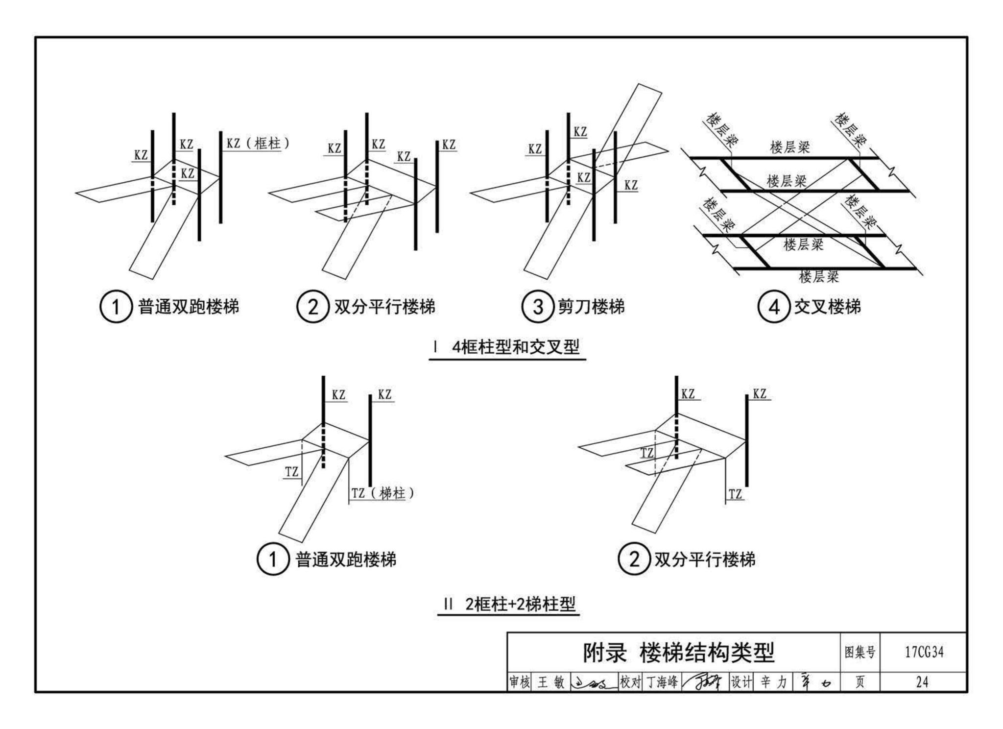 17CG34--橡胶支座钢筋混凝土板式楼梯