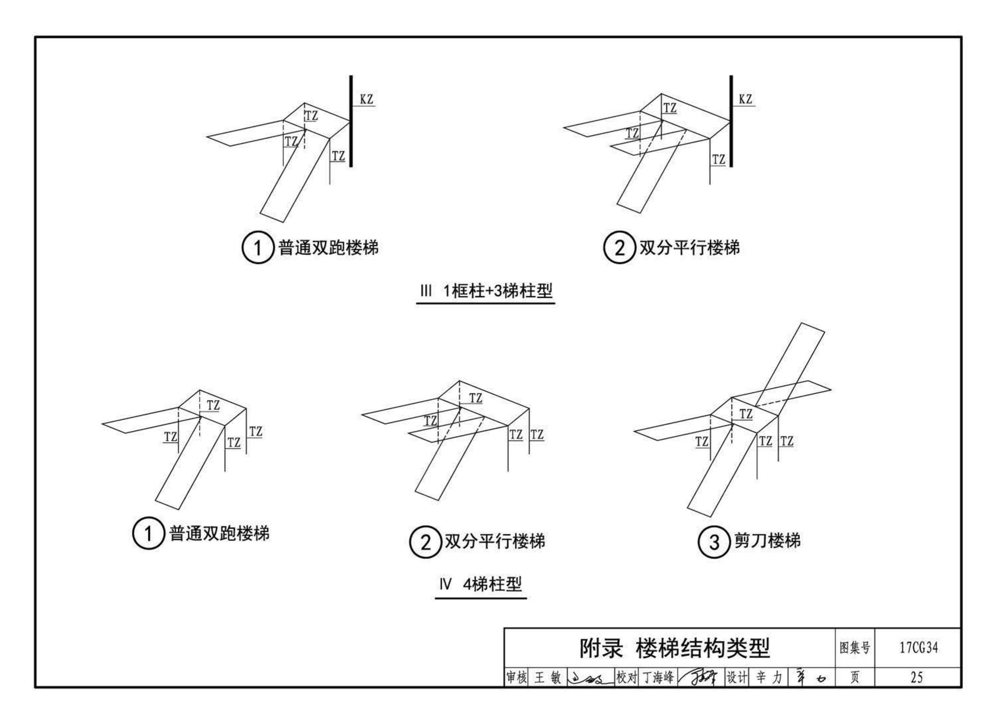 17CG34--橡胶支座钢筋混凝土板式楼梯