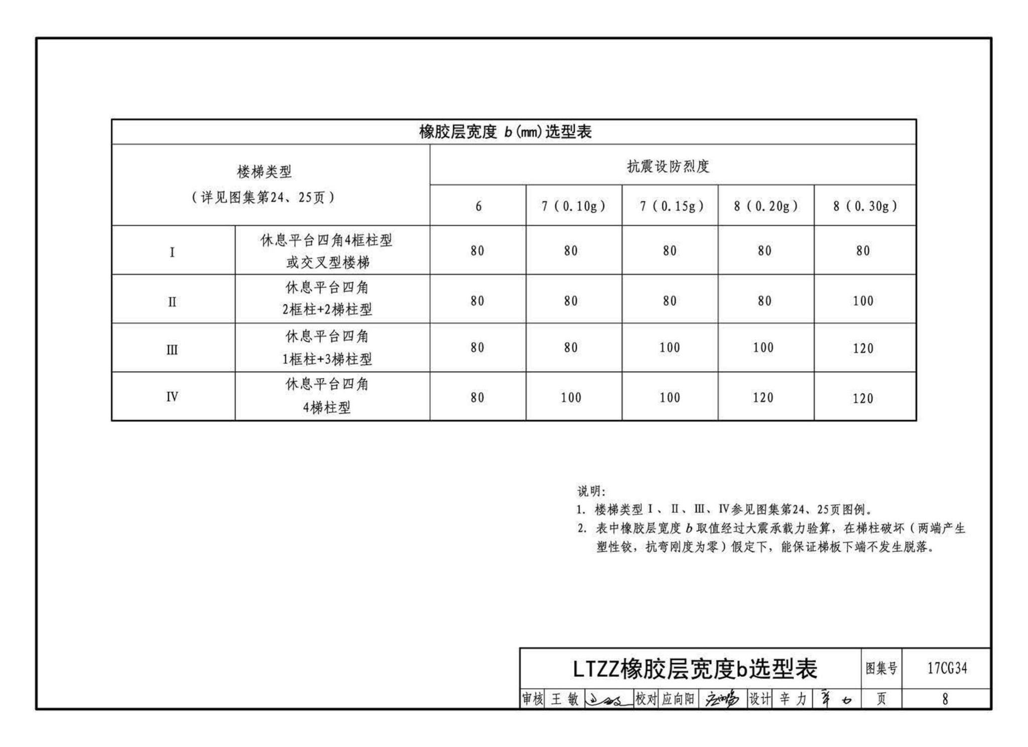 17CG34--橡胶支座钢筋混凝土板式楼梯