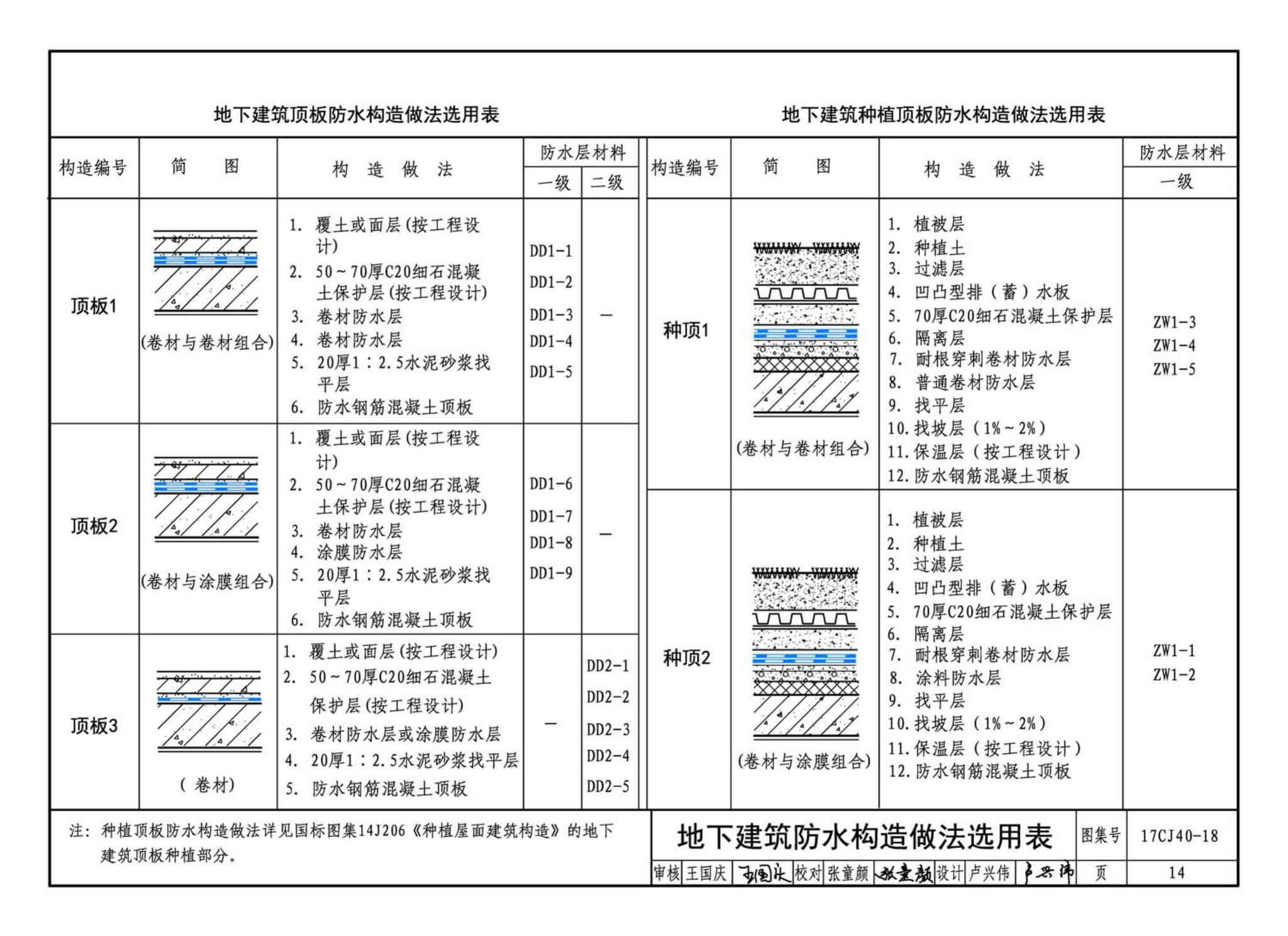 17CJ40-18--建筑防水系统构造（十八）