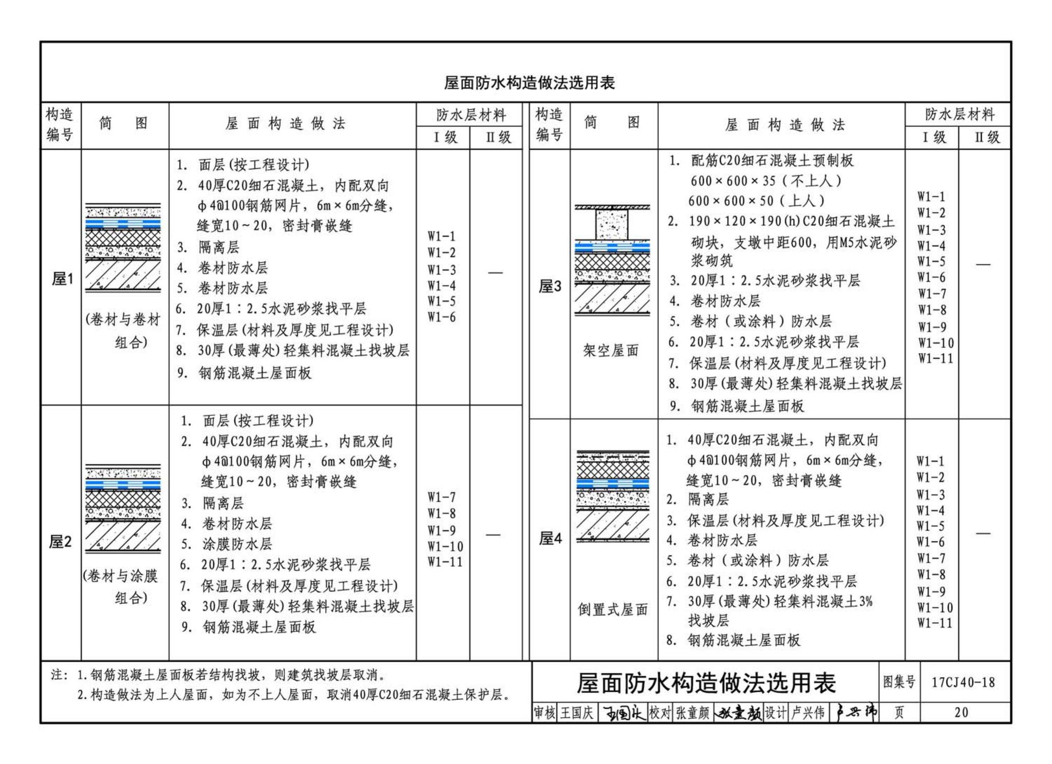 17CJ40-18--建筑防水系统构造（十八）