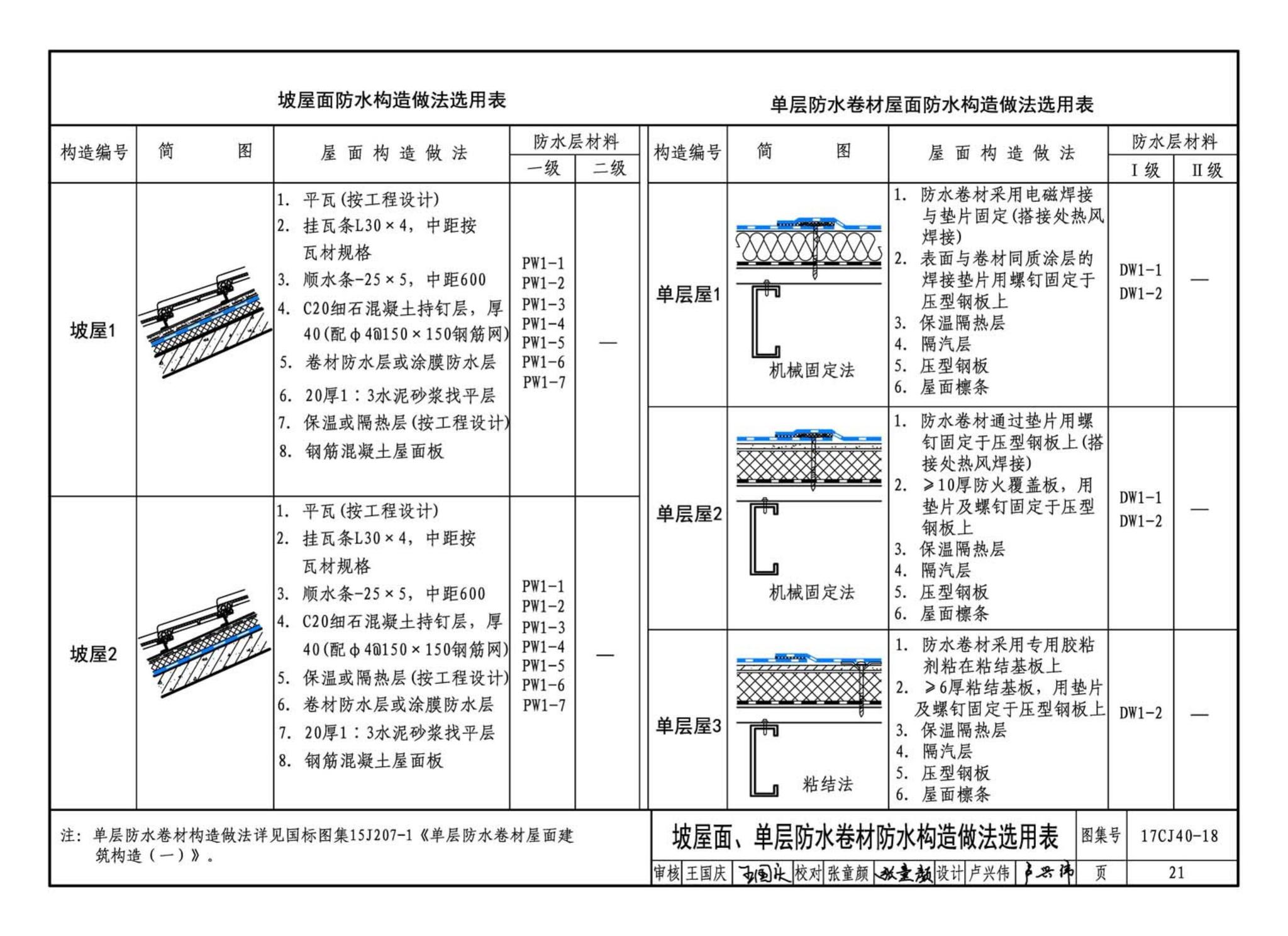 17CJ40-18--建筑防水系统构造（十八）