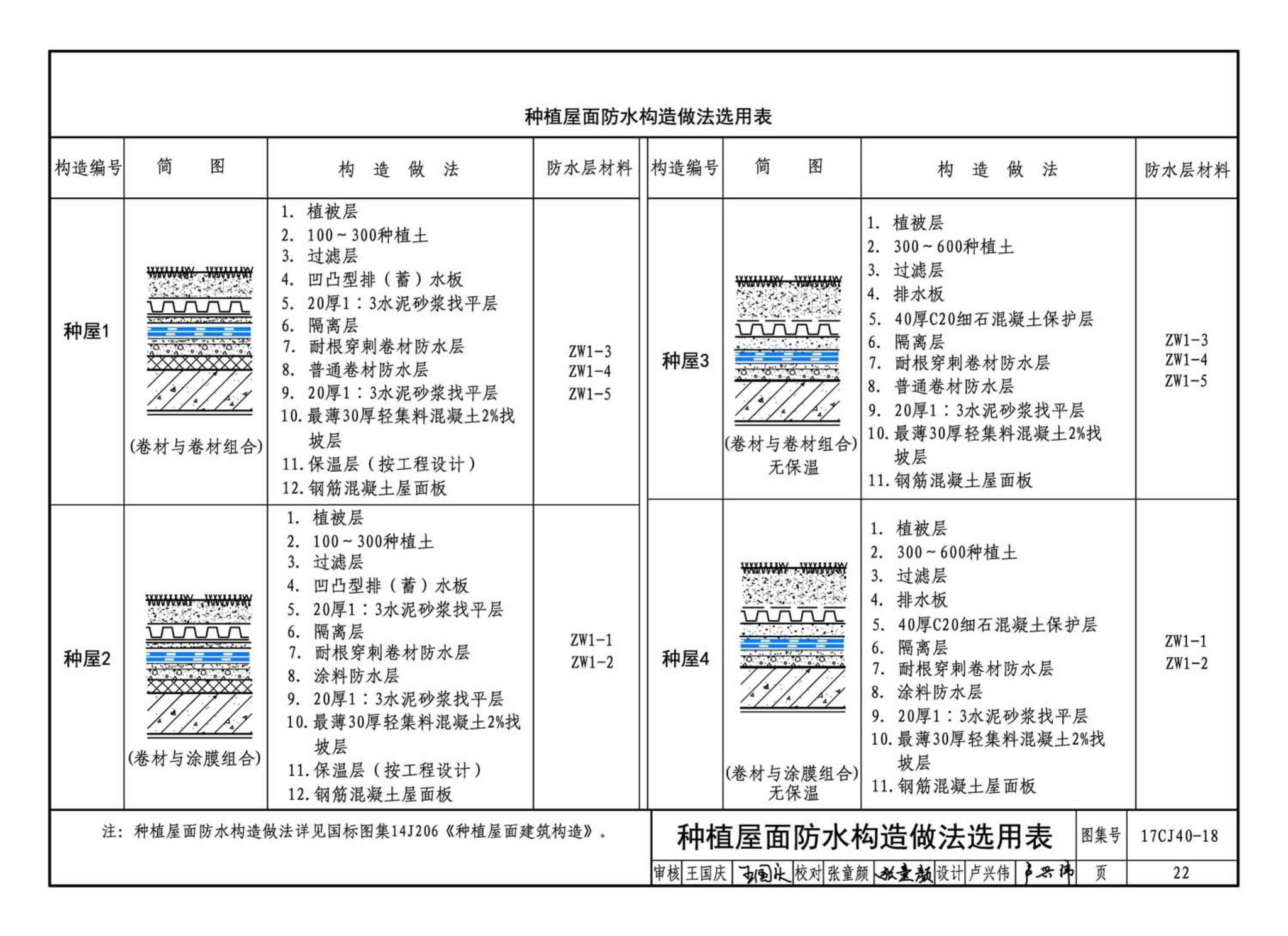 17CJ40-18--建筑防水系统构造（十八）