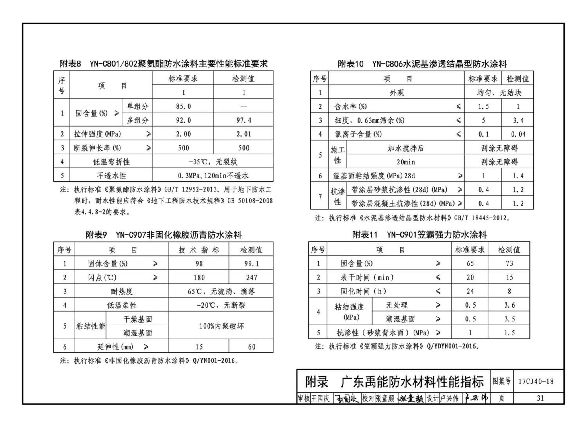 17CJ40-18--建筑防水系统构造（十八）