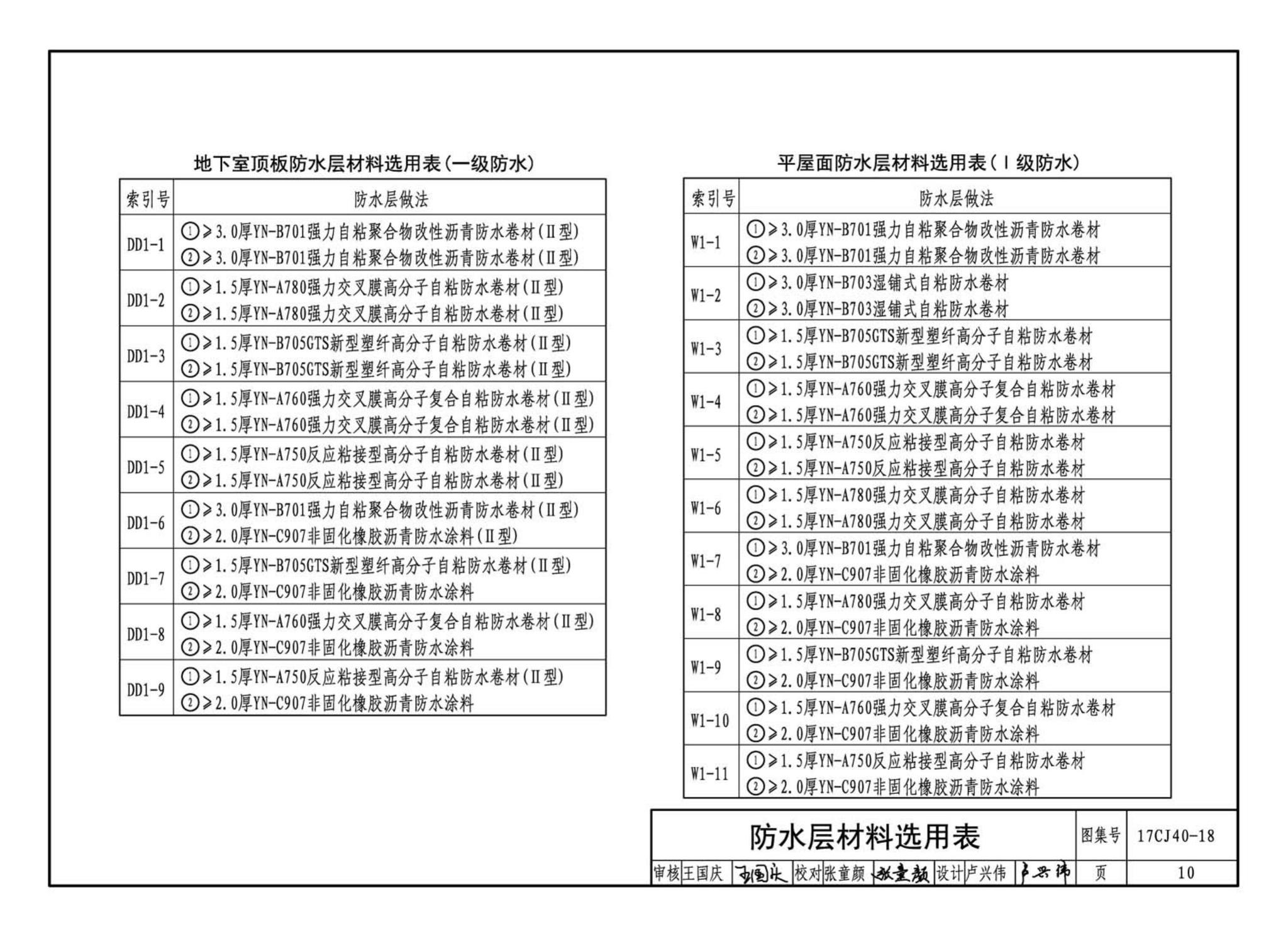 17CJ40-18--建筑防水系统构造（十八）