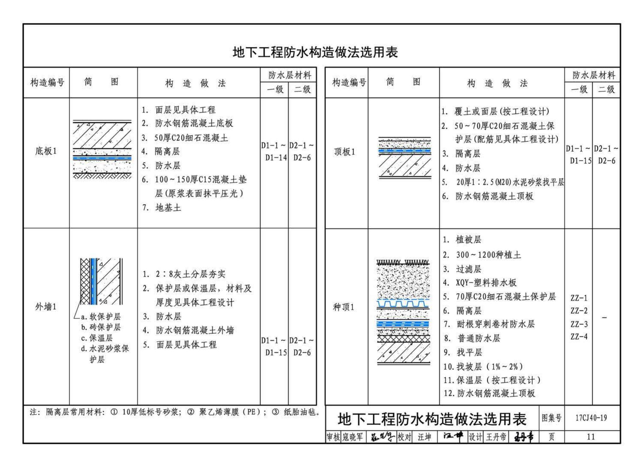 17CJ40-19--建筑防水系统构造（十九）