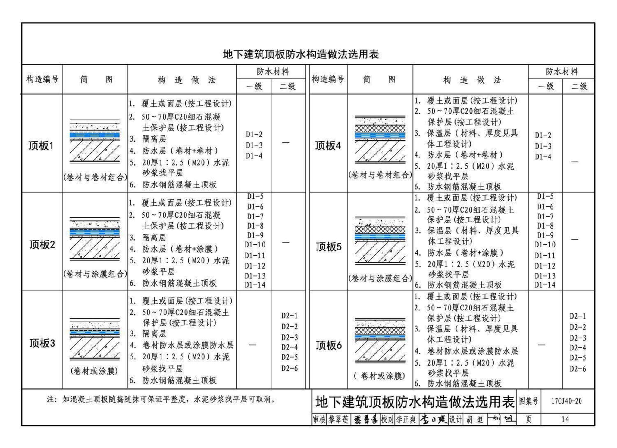 17CJ40-20--建筑防水系统构造（二十）