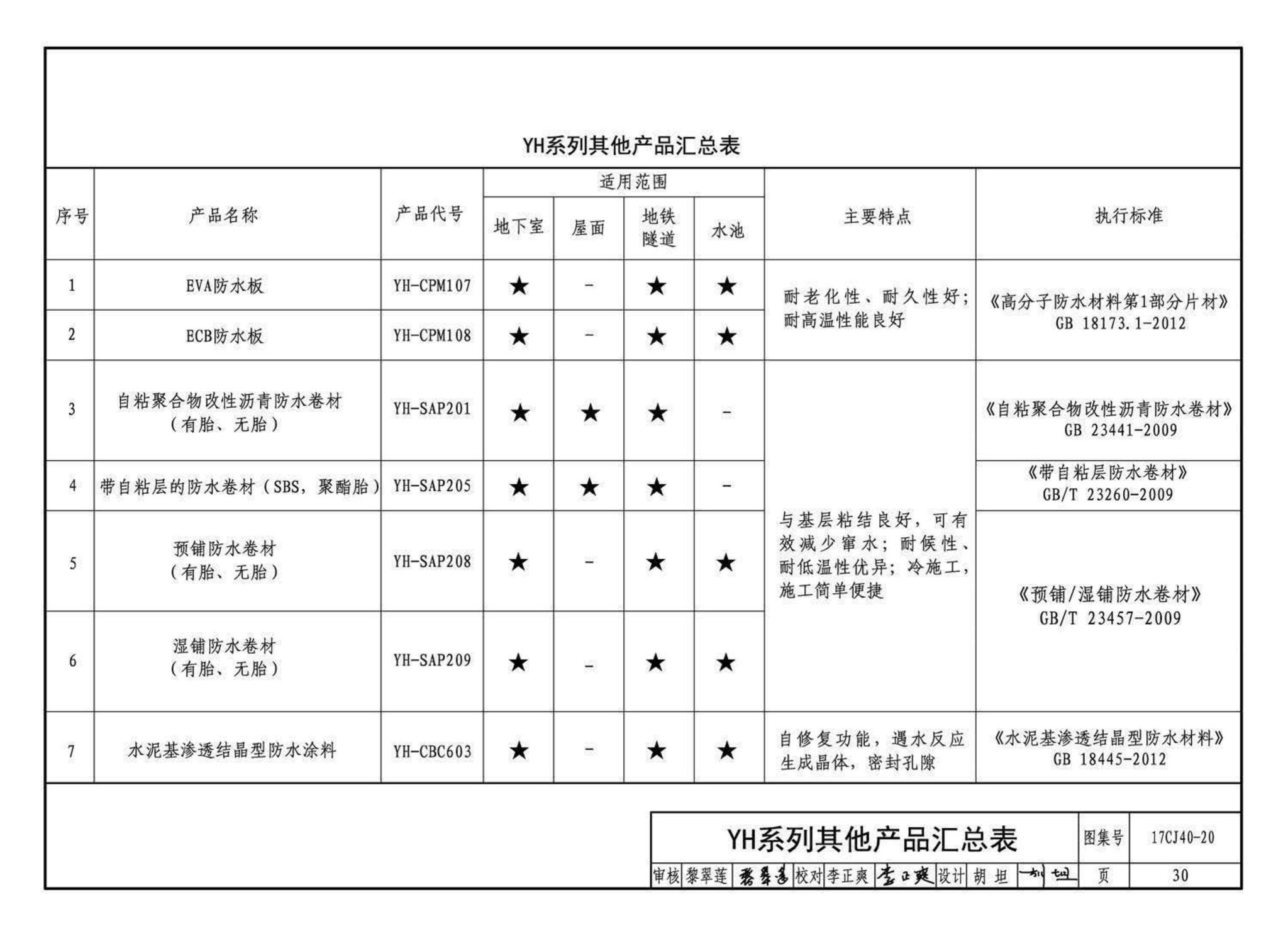 17CJ40-20--建筑防水系统构造（二十）