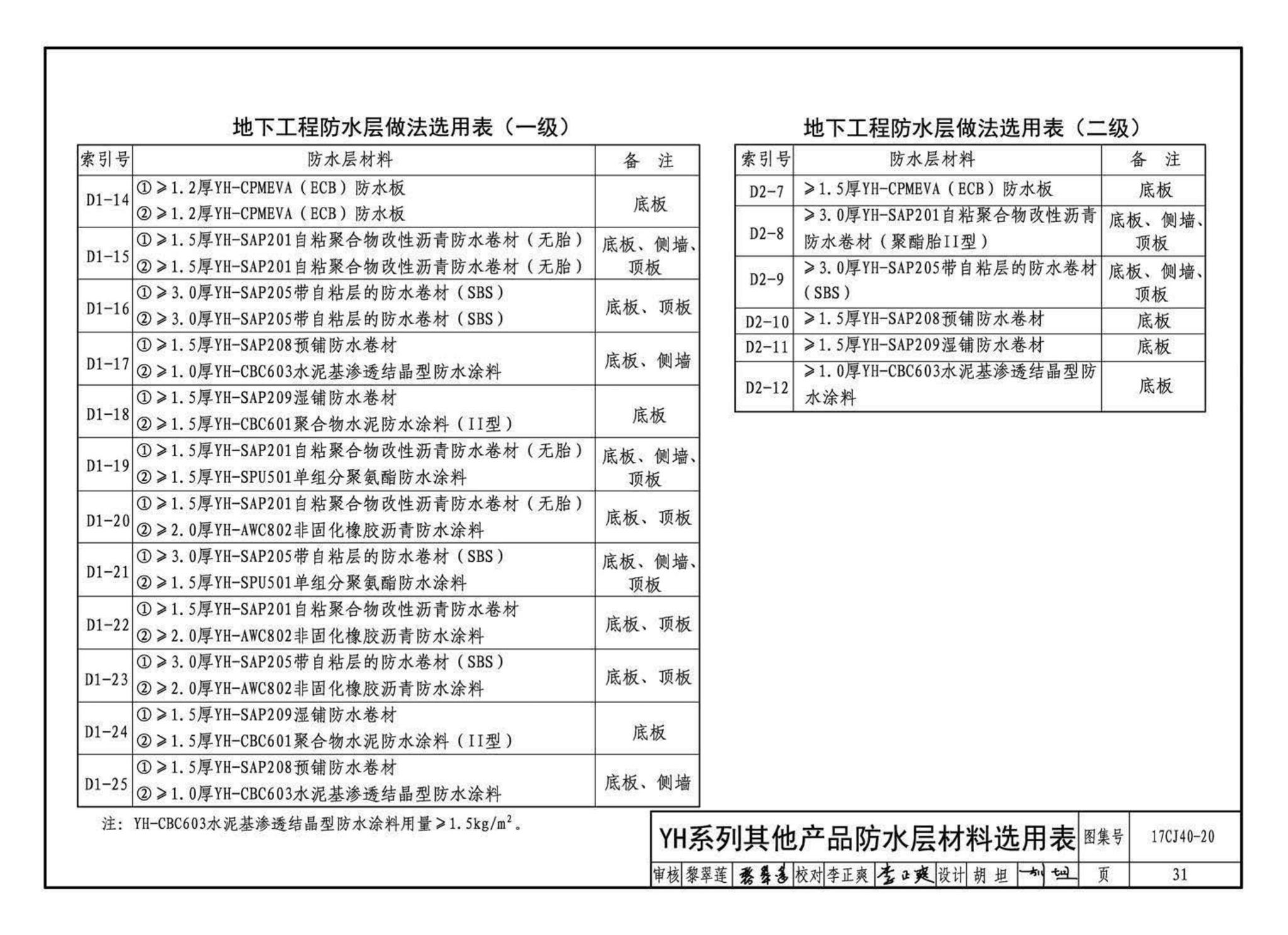 17CJ40-20--建筑防水系统构造（二十）