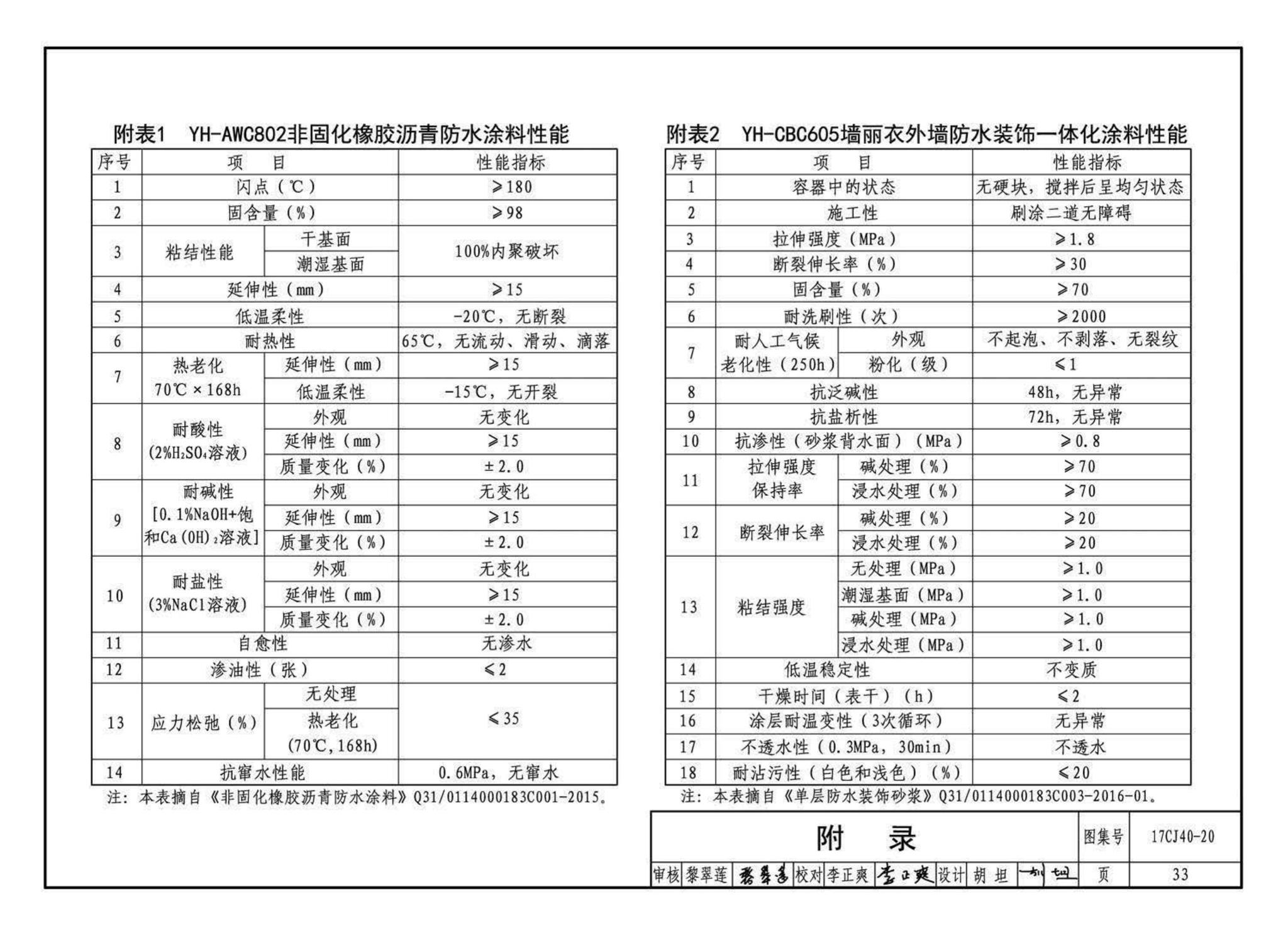 17CJ40-20--建筑防水系统构造（二十）