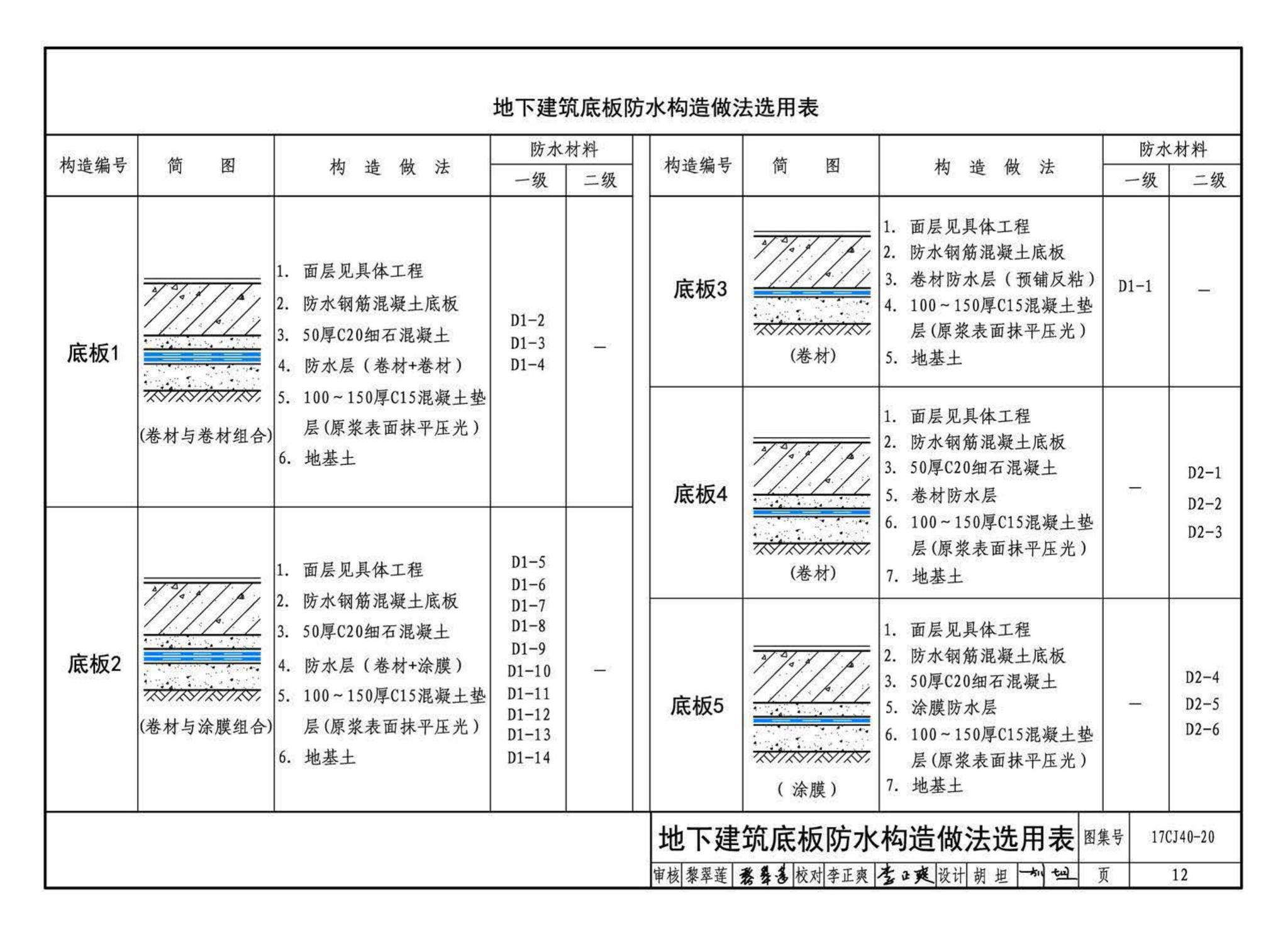 17CJ40-20--建筑防水系统构造（二十）