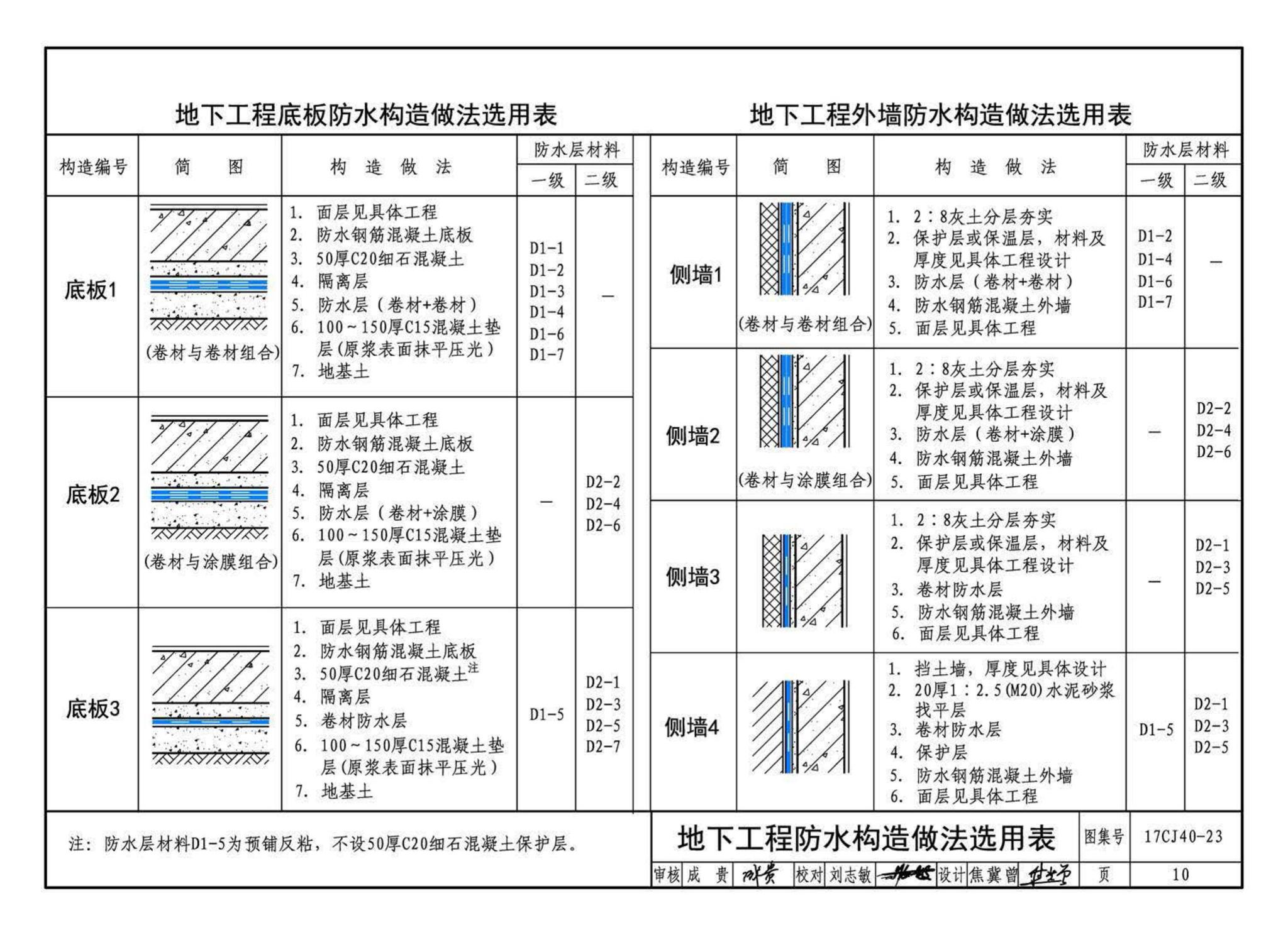 17CJ40-23--建筑防水系统构造(二十三)