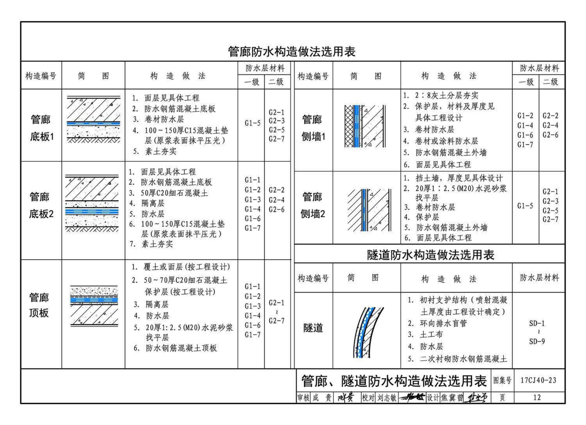 17CJ40-23--建筑防水系统构造(二十三)