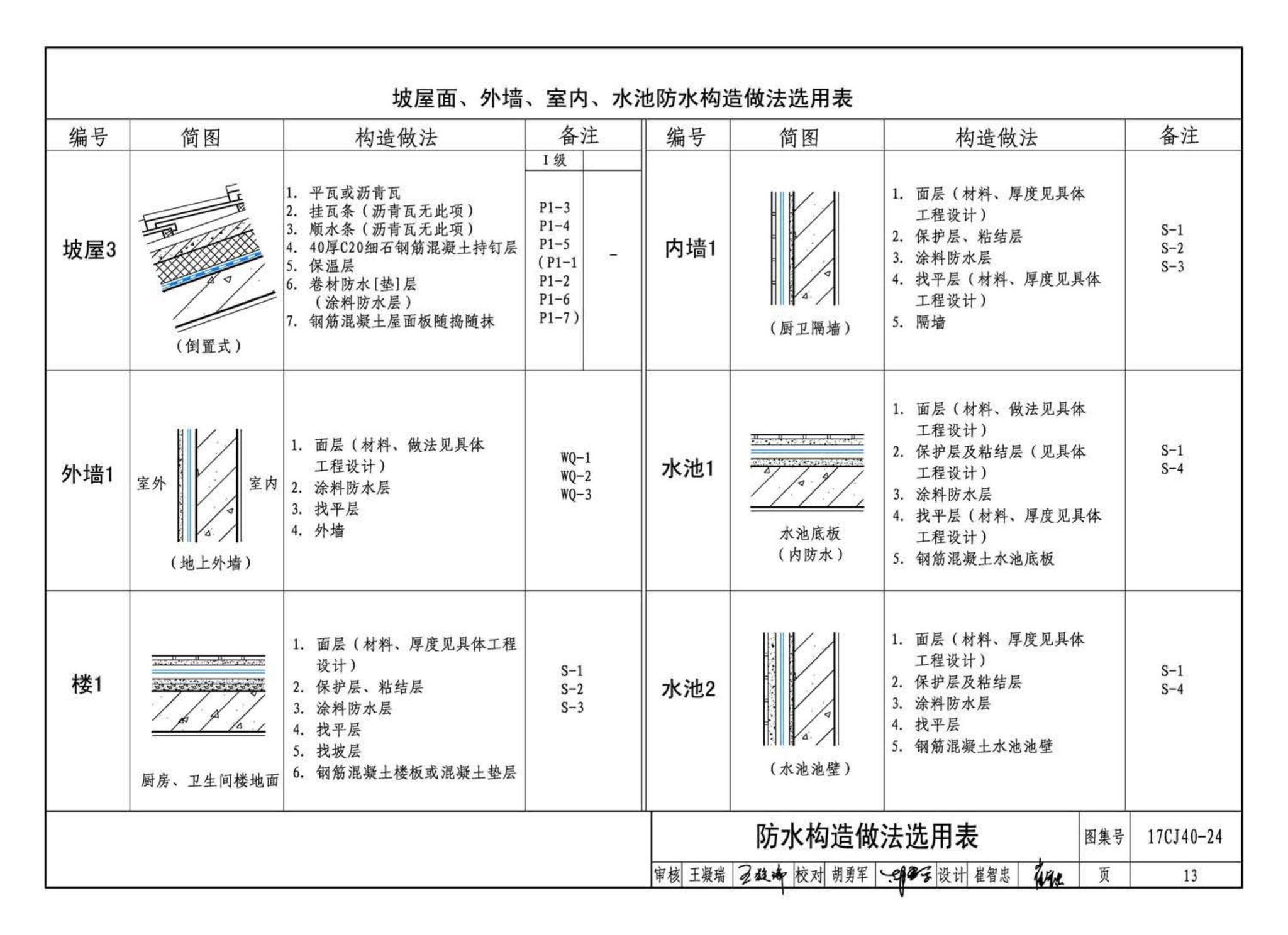 17CJ40-24--建筑防水系统构造(二十四)