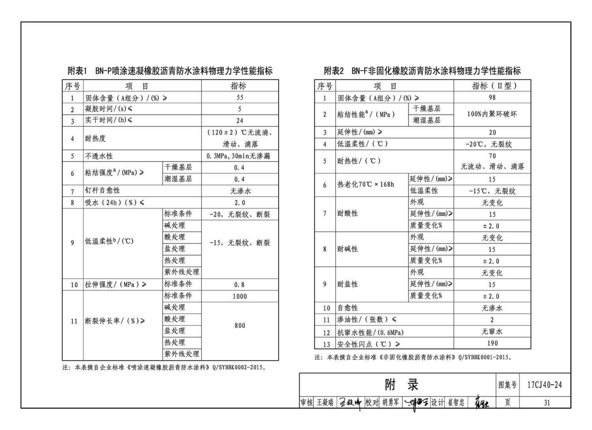 17CJ40-24--建筑防水系统构造(二十四)