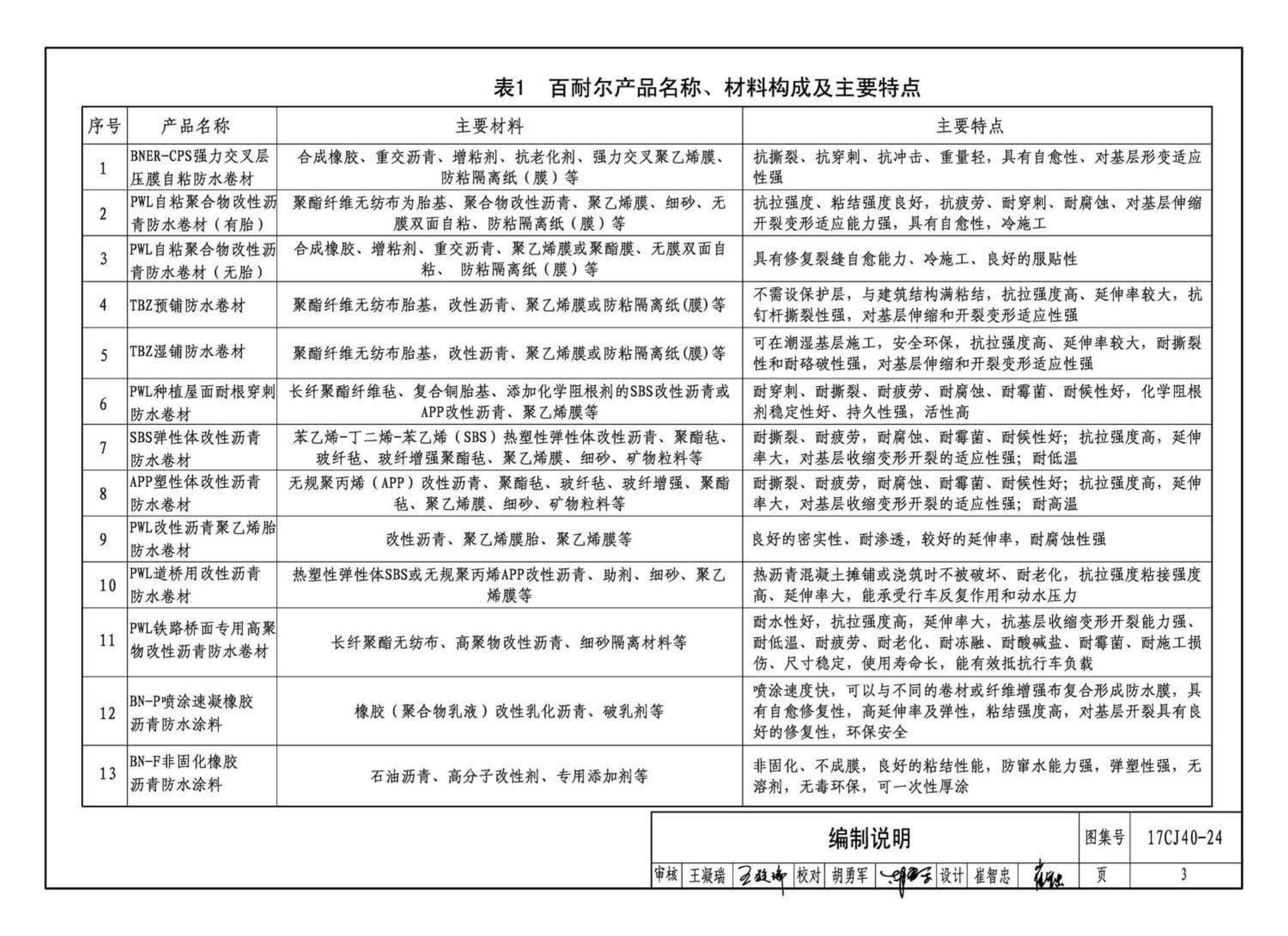 17CJ40-24--建筑防水系统构造(二十四)