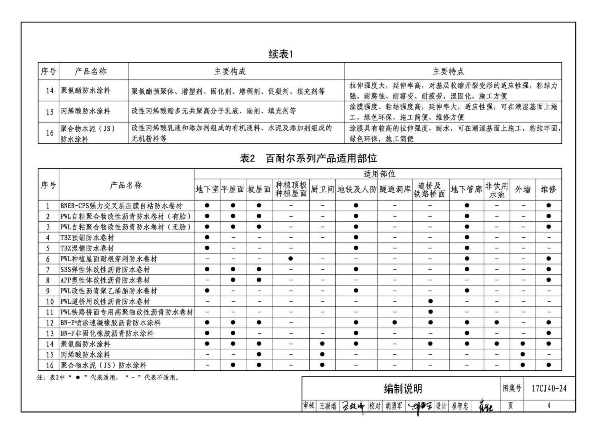 17CJ40-24--建筑防水系统构造(二十四)