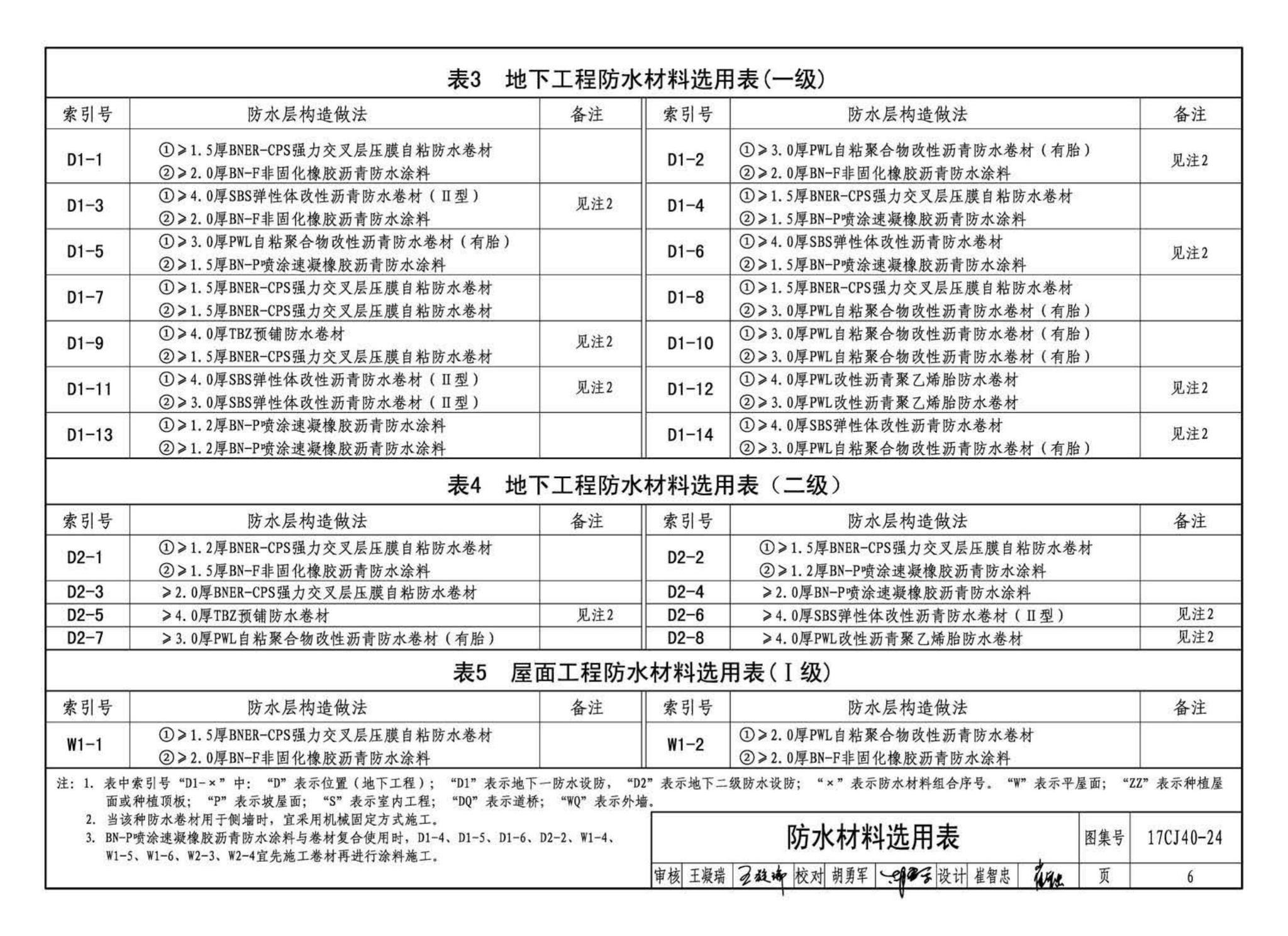 17CJ40-24--建筑防水系统构造(二十四)