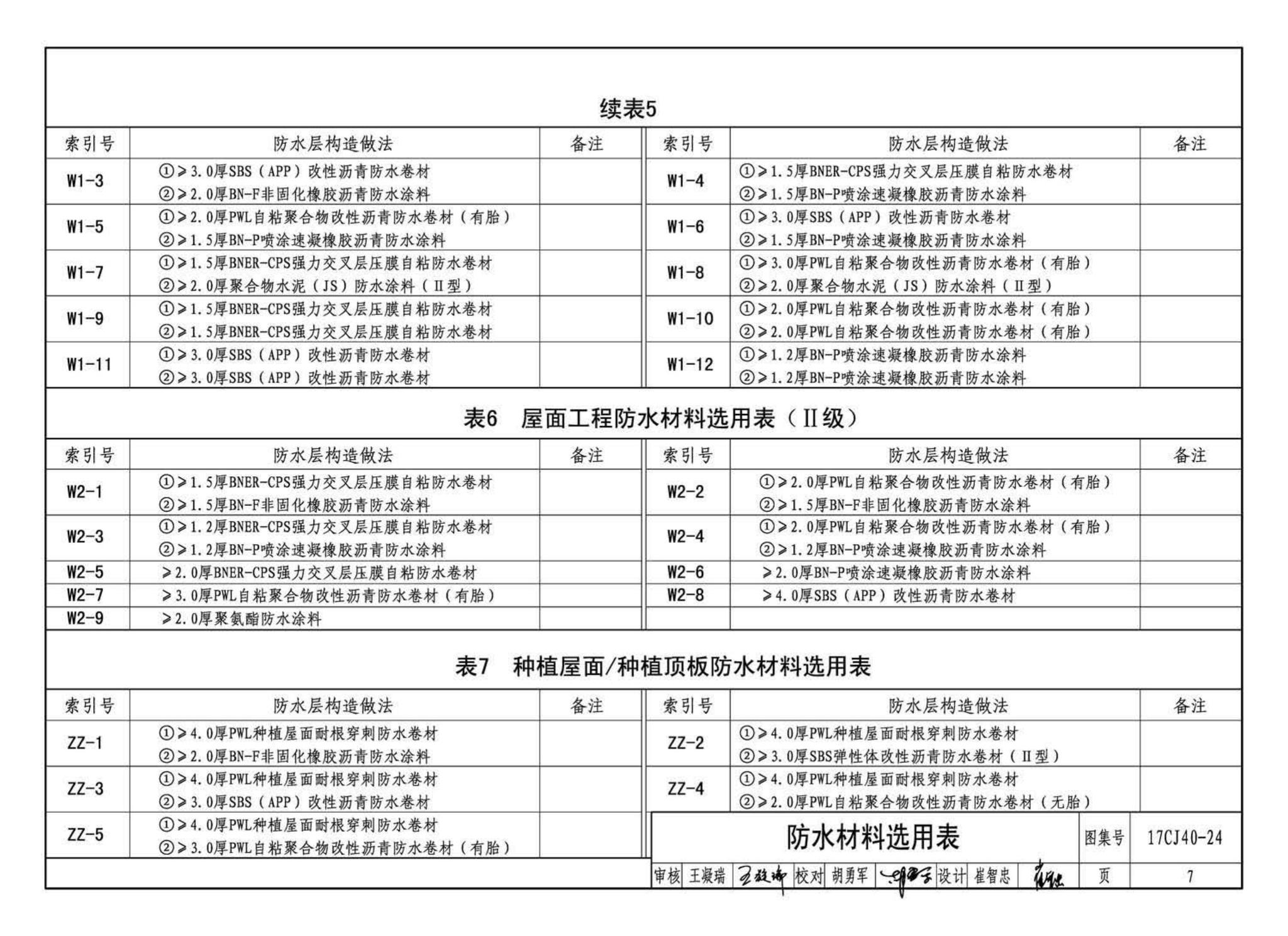 17CJ40-24--建筑防水系统构造(二十四)