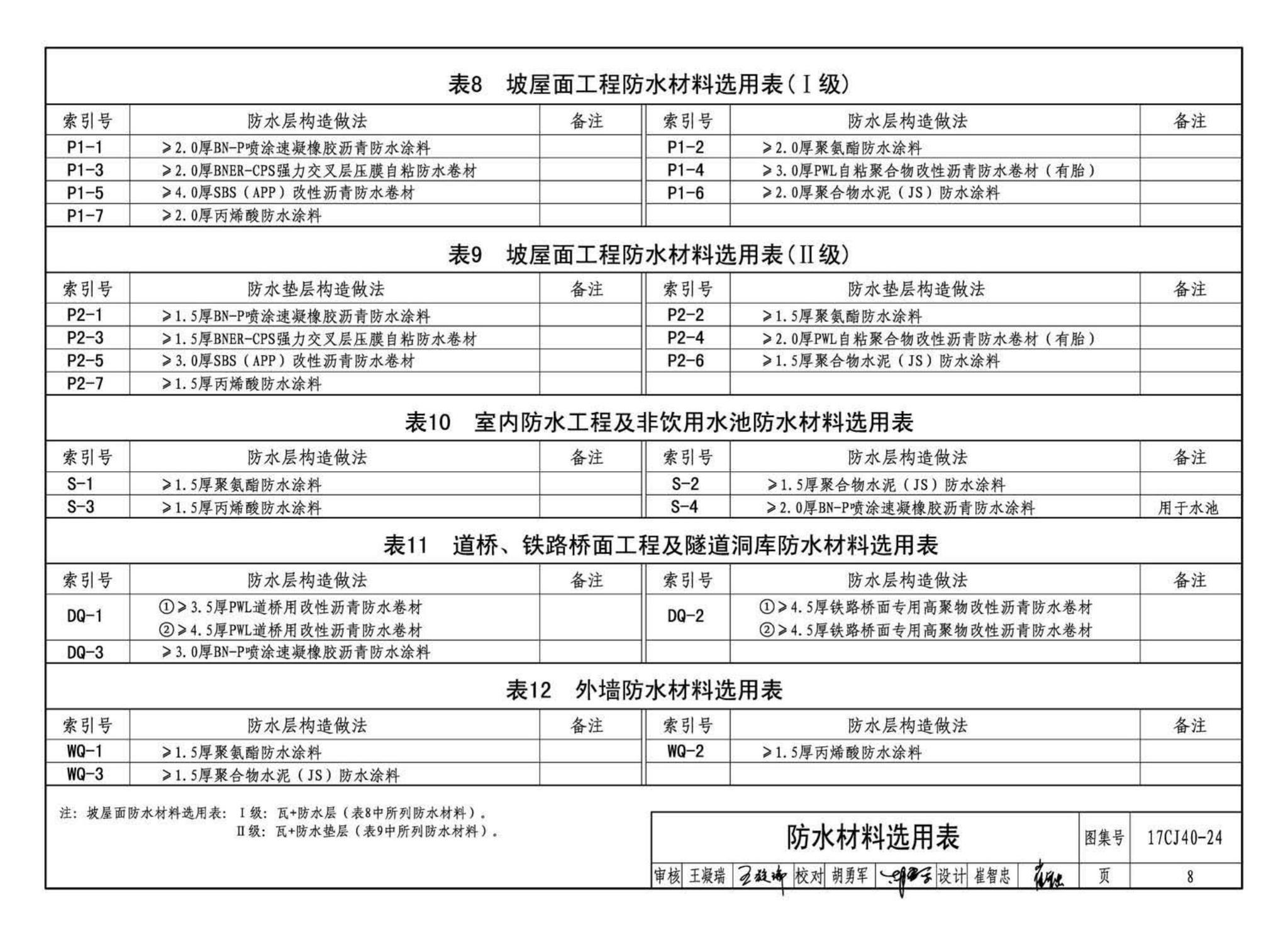 17CJ40-24--建筑防水系统构造(二十四)