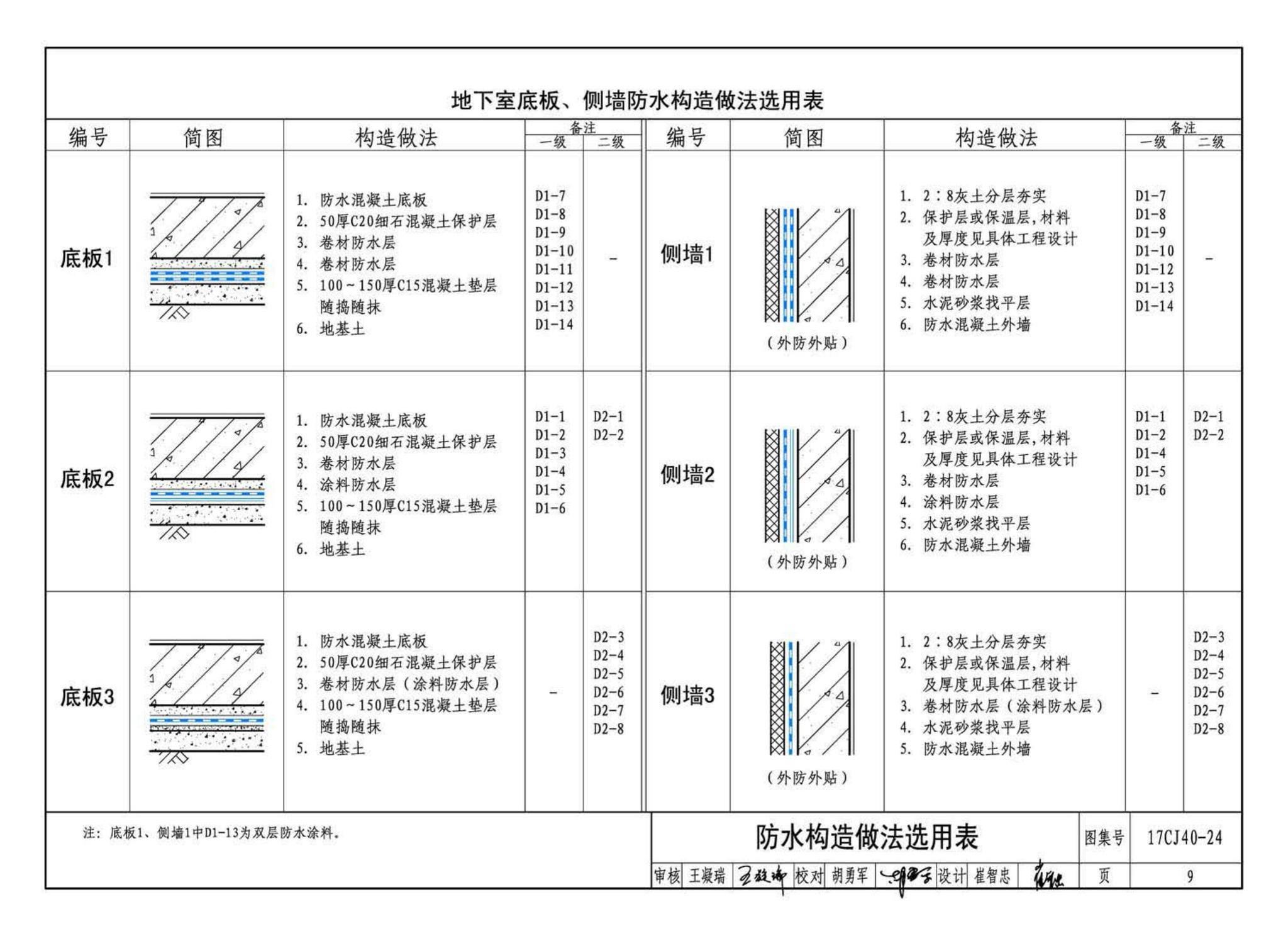 17CJ40-24--建筑防水系统构造(二十四)