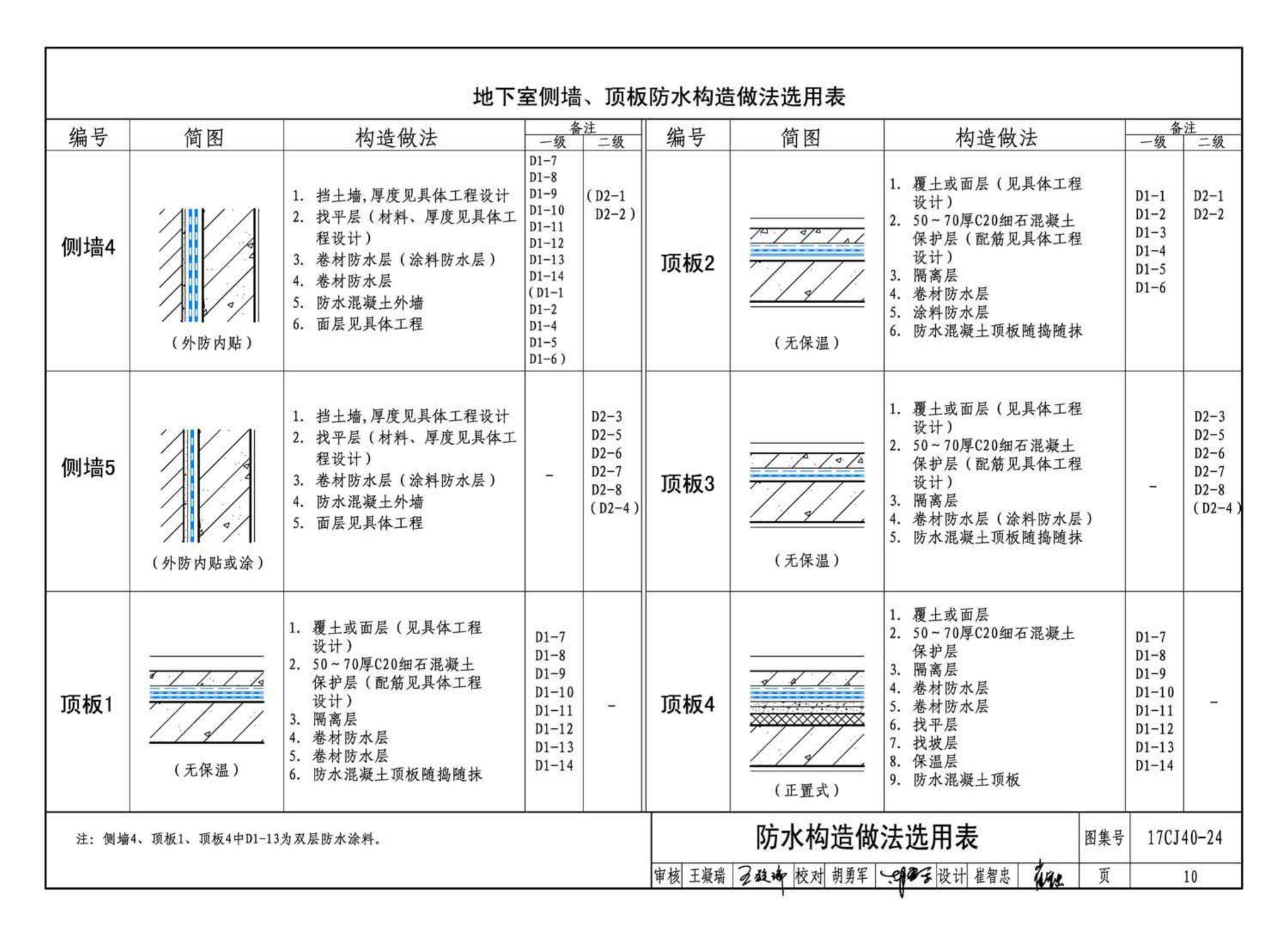 17CJ40-24--建筑防水系统构造(二十四)