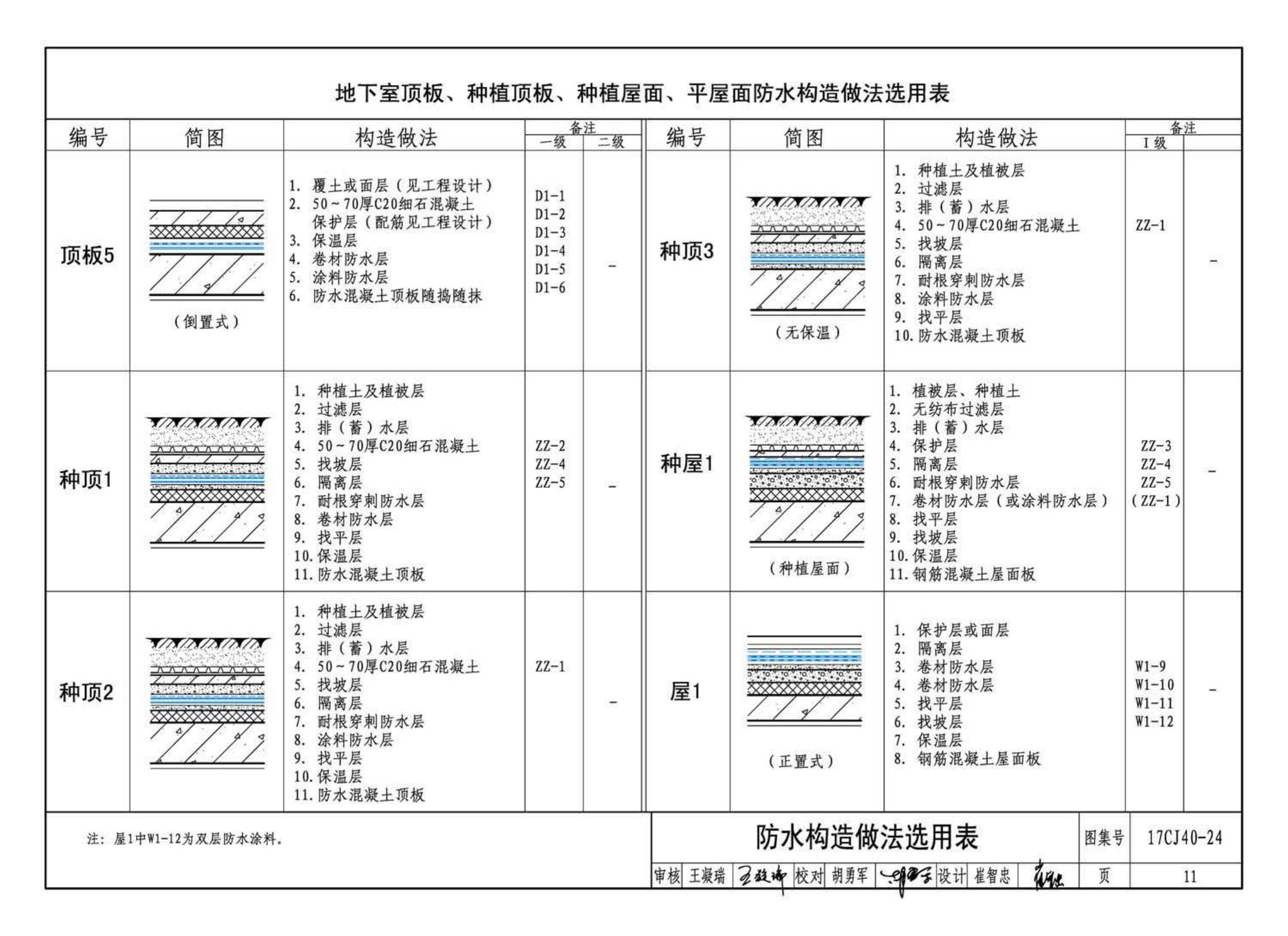 17CJ40-24--建筑防水系统构造(二十四)