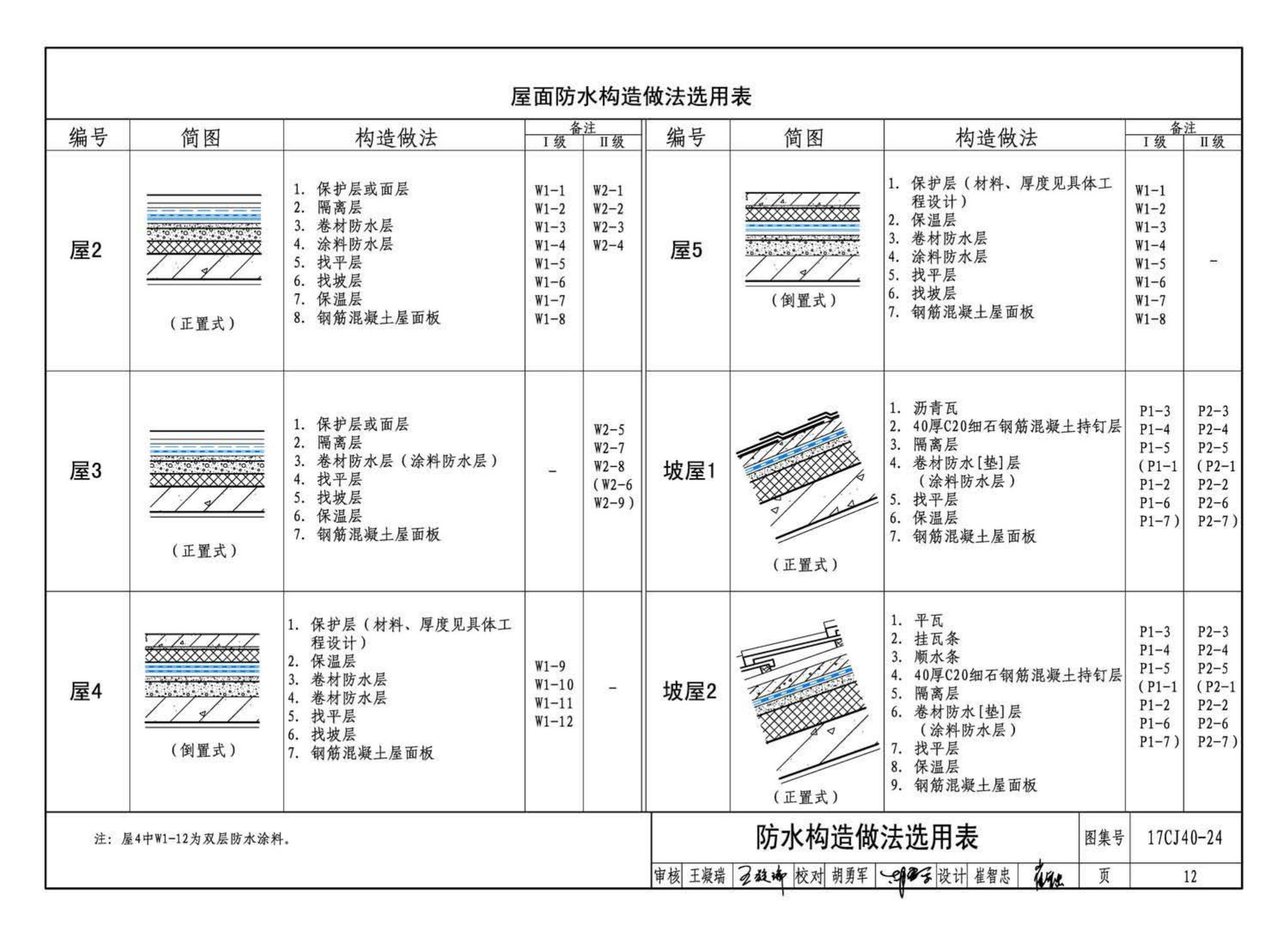 17CJ40-24--建筑防水系统构造(二十四)