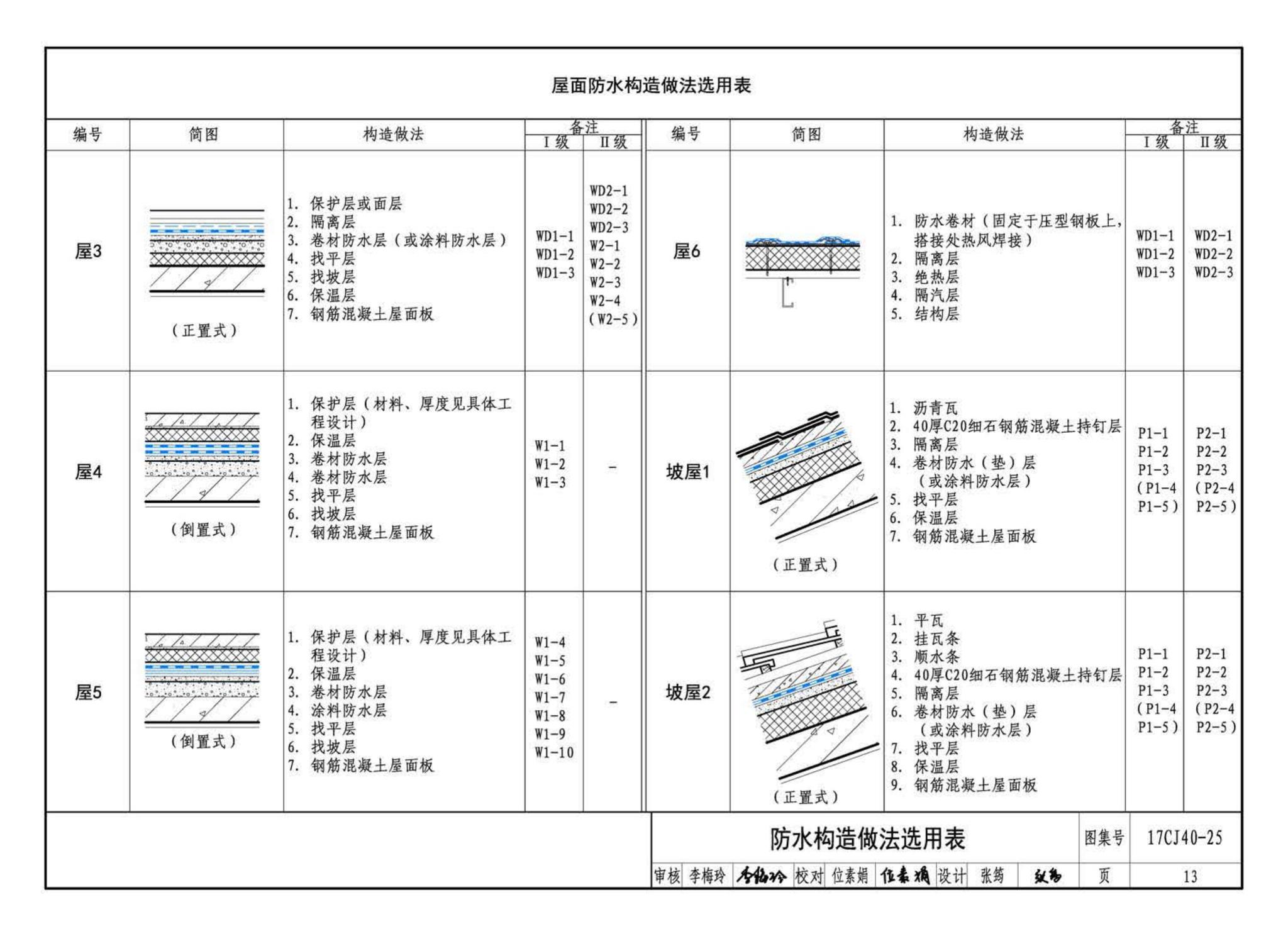 17CJ40-25--建筑防水系统构造（二十五）