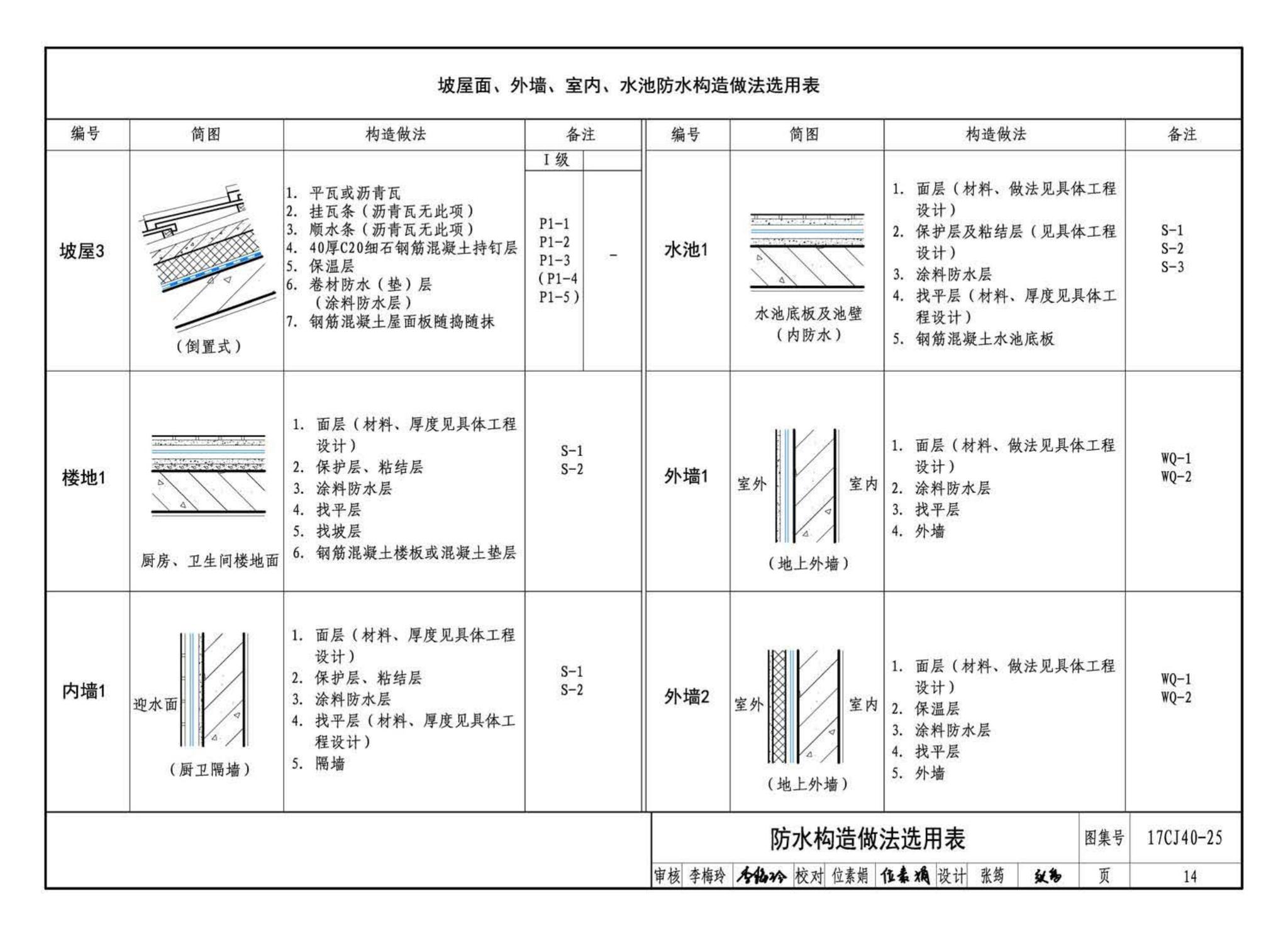 17CJ40-25--建筑防水系统构造（二十五）