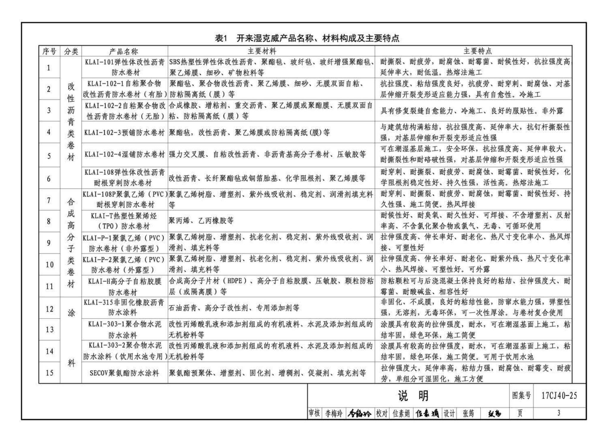 17CJ40-25--建筑防水系统构造（二十五）