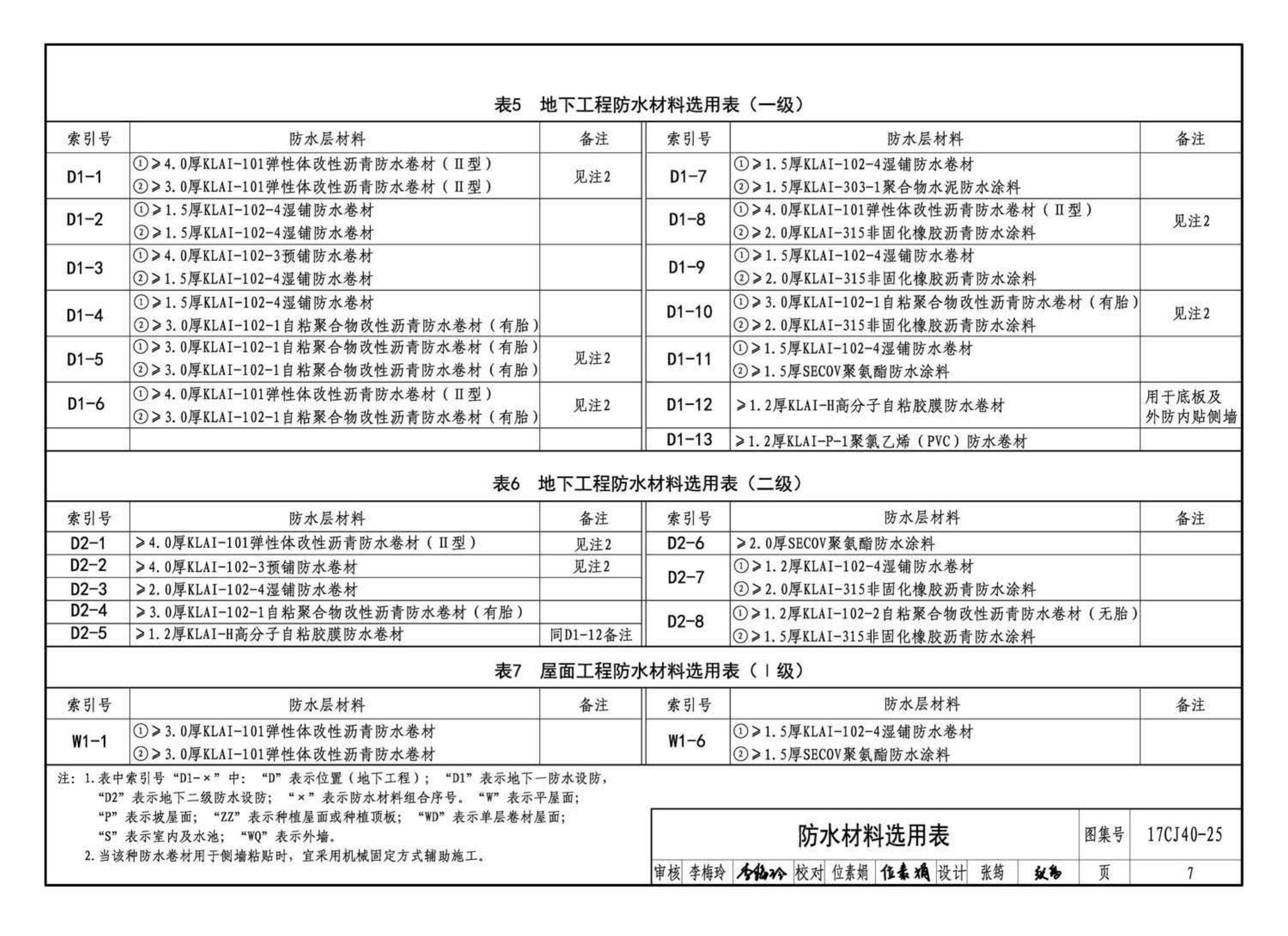 17CJ40-25--建筑防水系统构造（二十五）