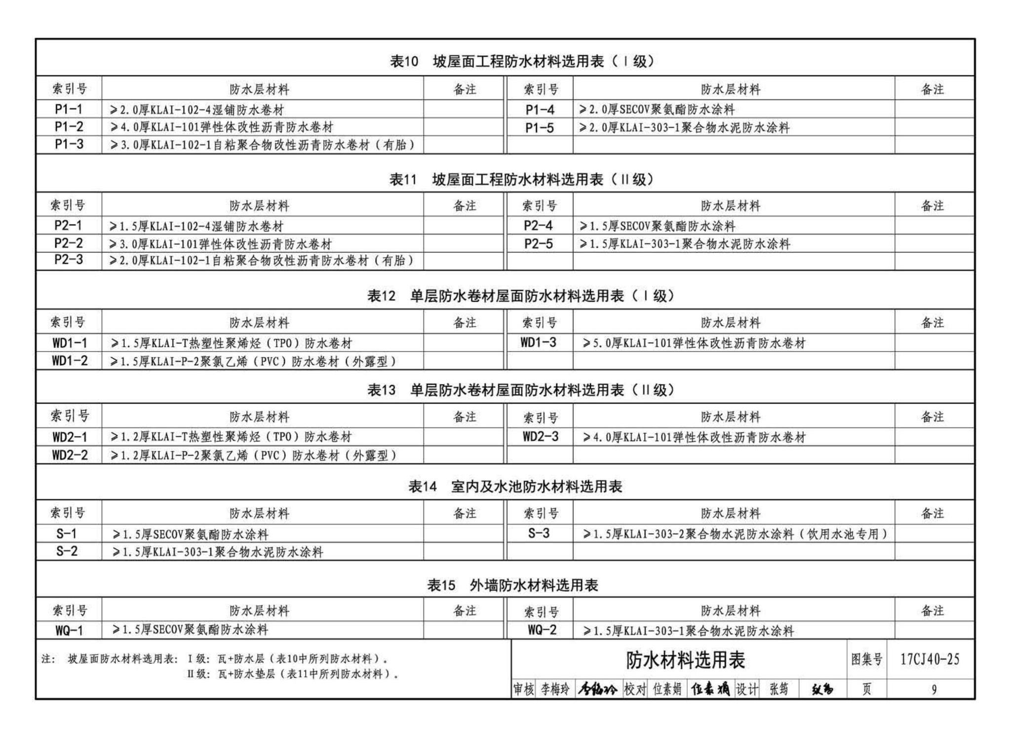 17CJ40-25--建筑防水系统构造（二十五）