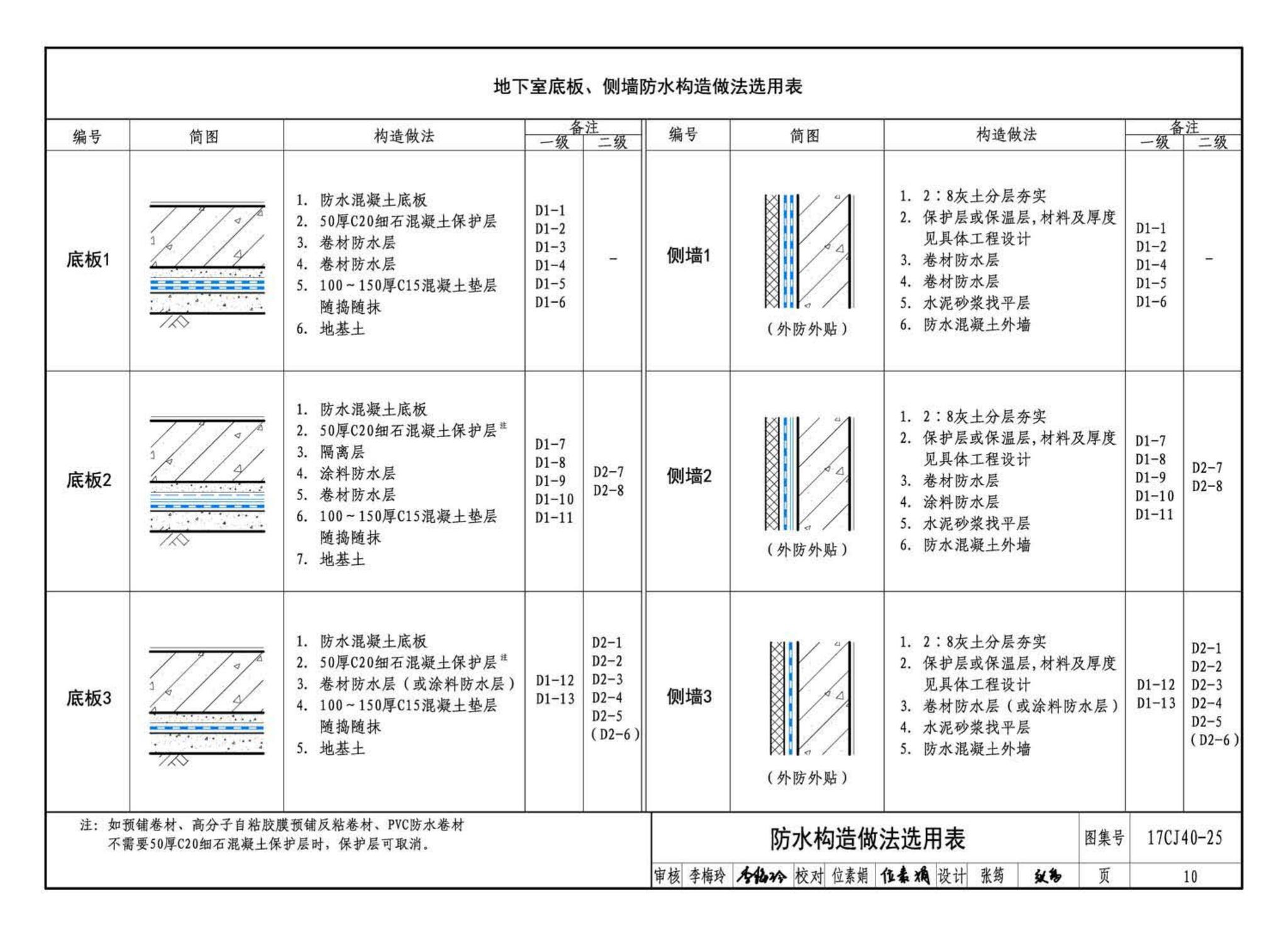 17CJ40-25--建筑防水系统构造（二十五）