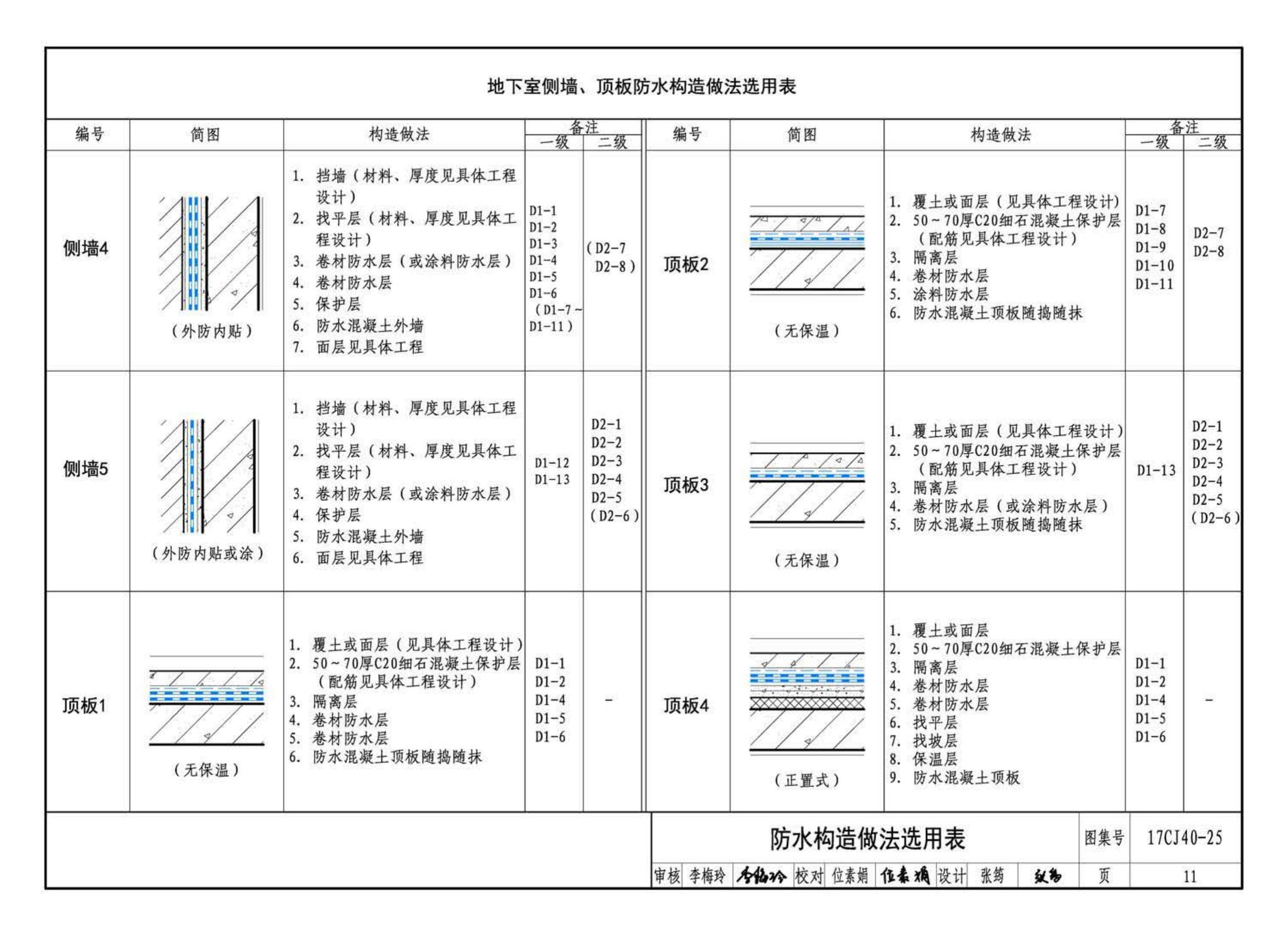 17CJ40-25--建筑防水系统构造（二十五）