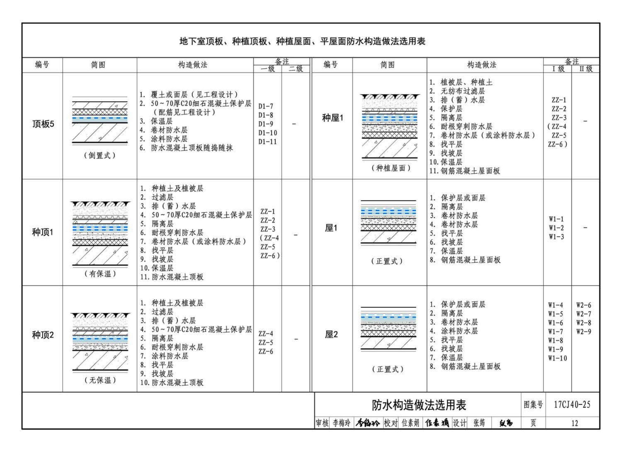 17CJ40-25--建筑防水系统构造（二十五）