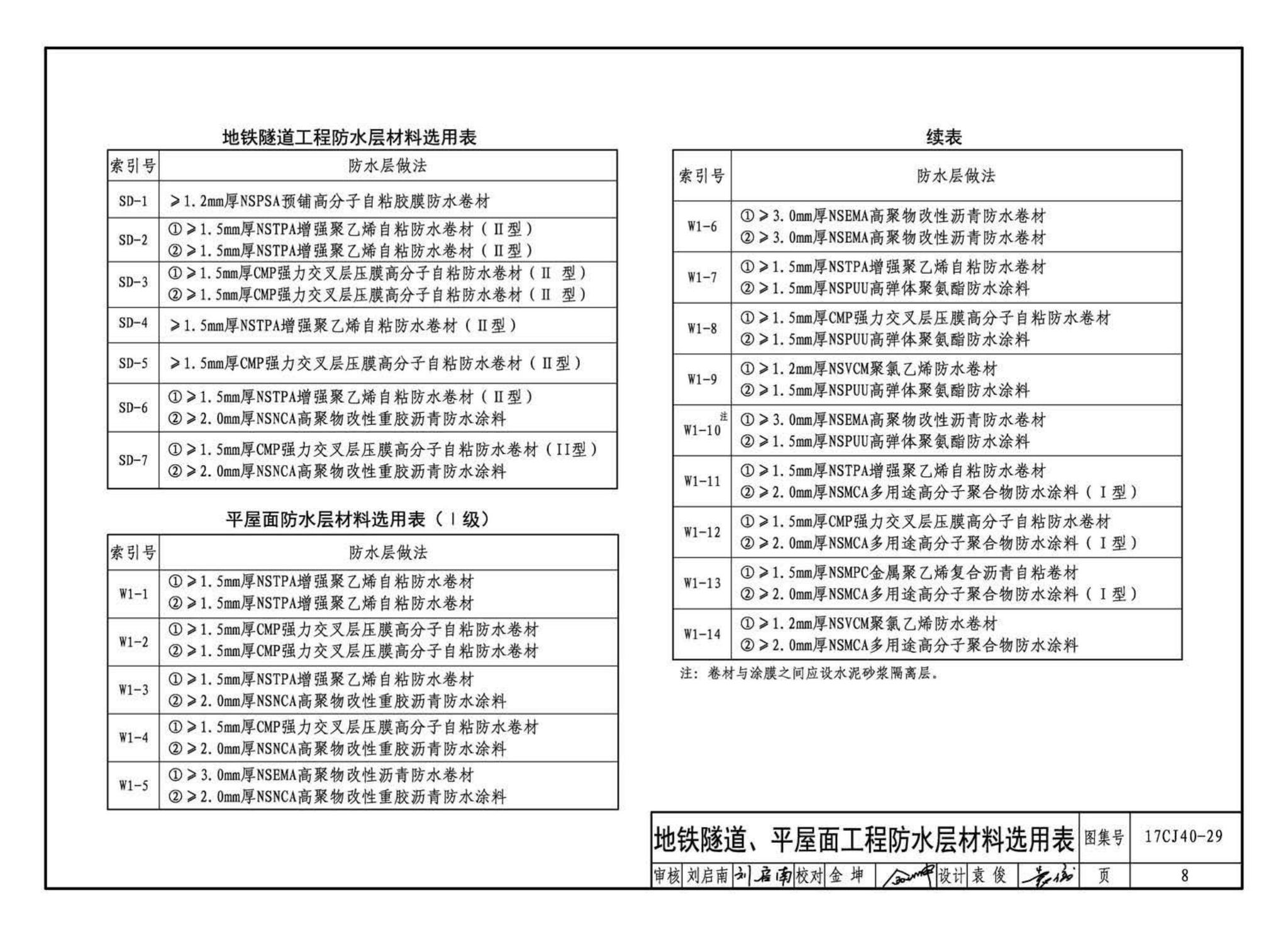 17CJ40-29--建筑防水系统构造（二十九）