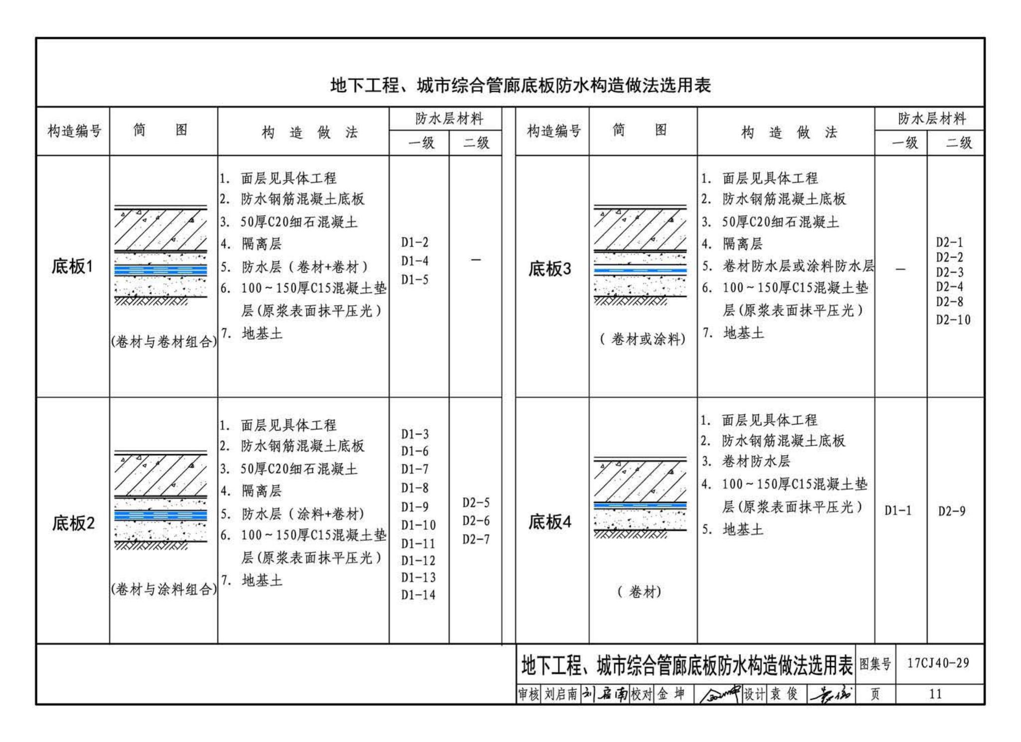 17CJ40-29--建筑防水系统构造（二十九）