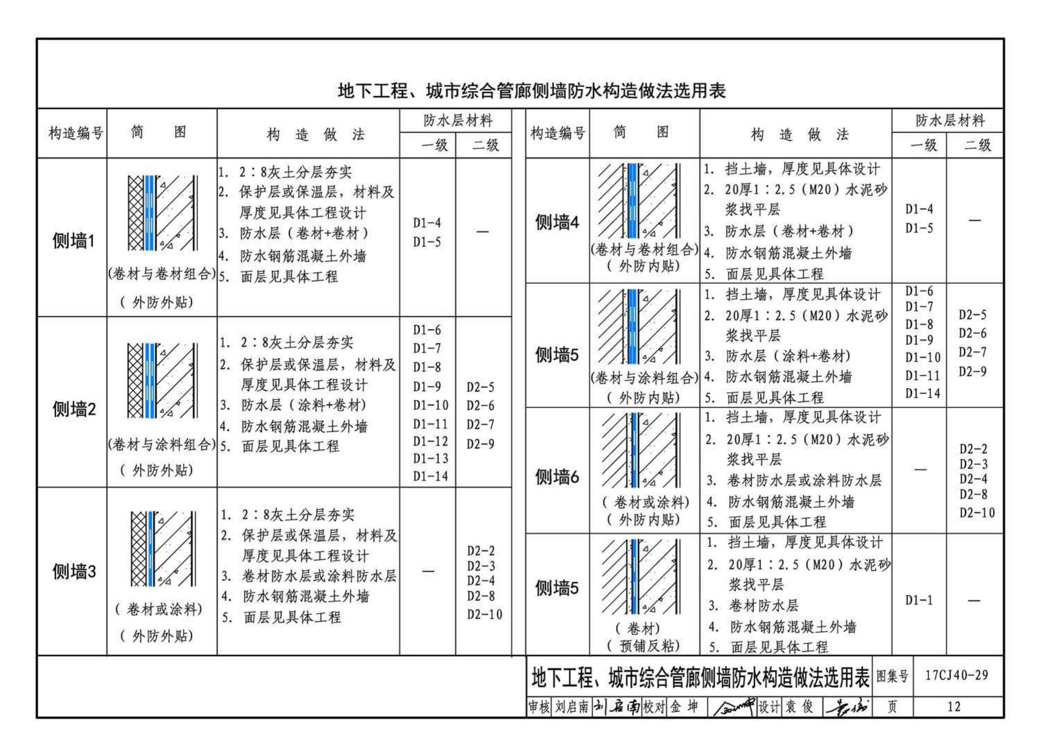 17CJ40-29--建筑防水系统构造（二十九）