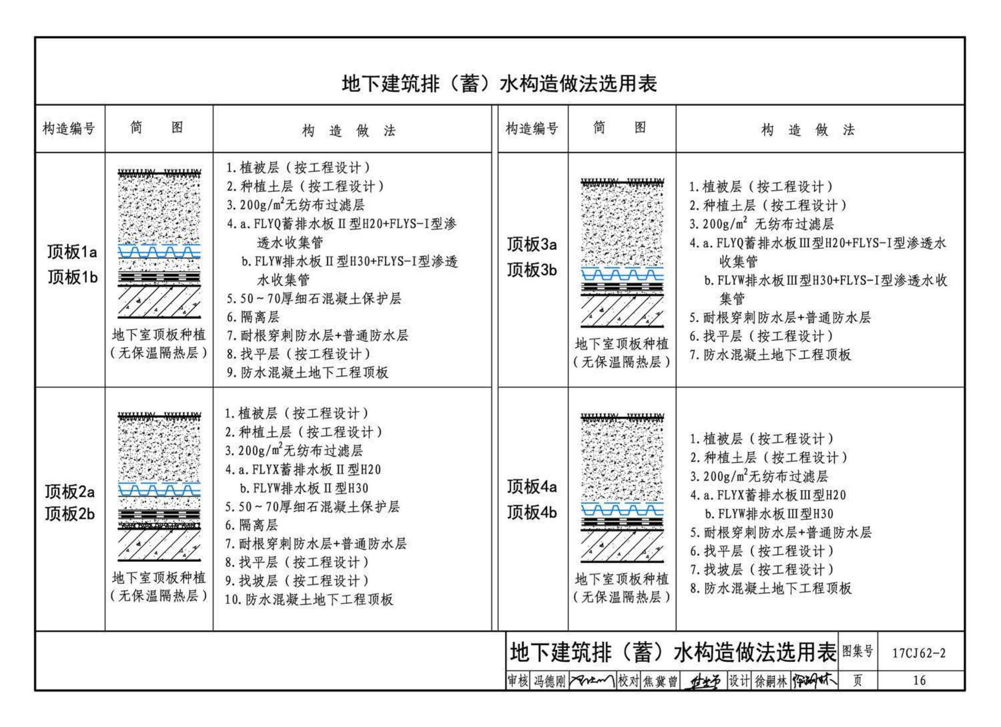 17CJ62-2--塑料防护排（蓄）水板建筑构造（二）--法莱宝排（蓄）水板系统