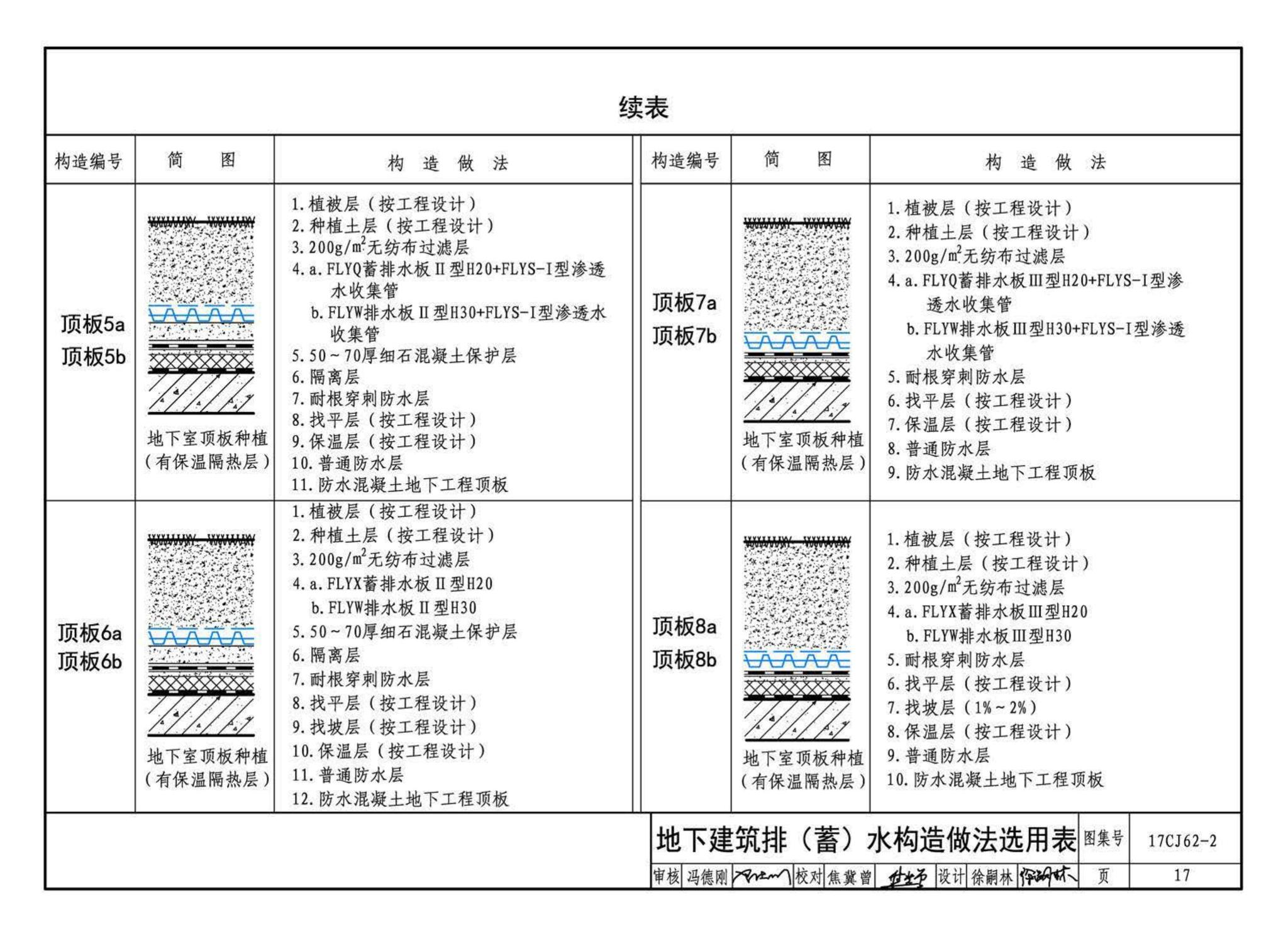 17CJ62-2--塑料防护排（蓄）水板建筑构造（二）--法莱宝排（蓄）水板系统