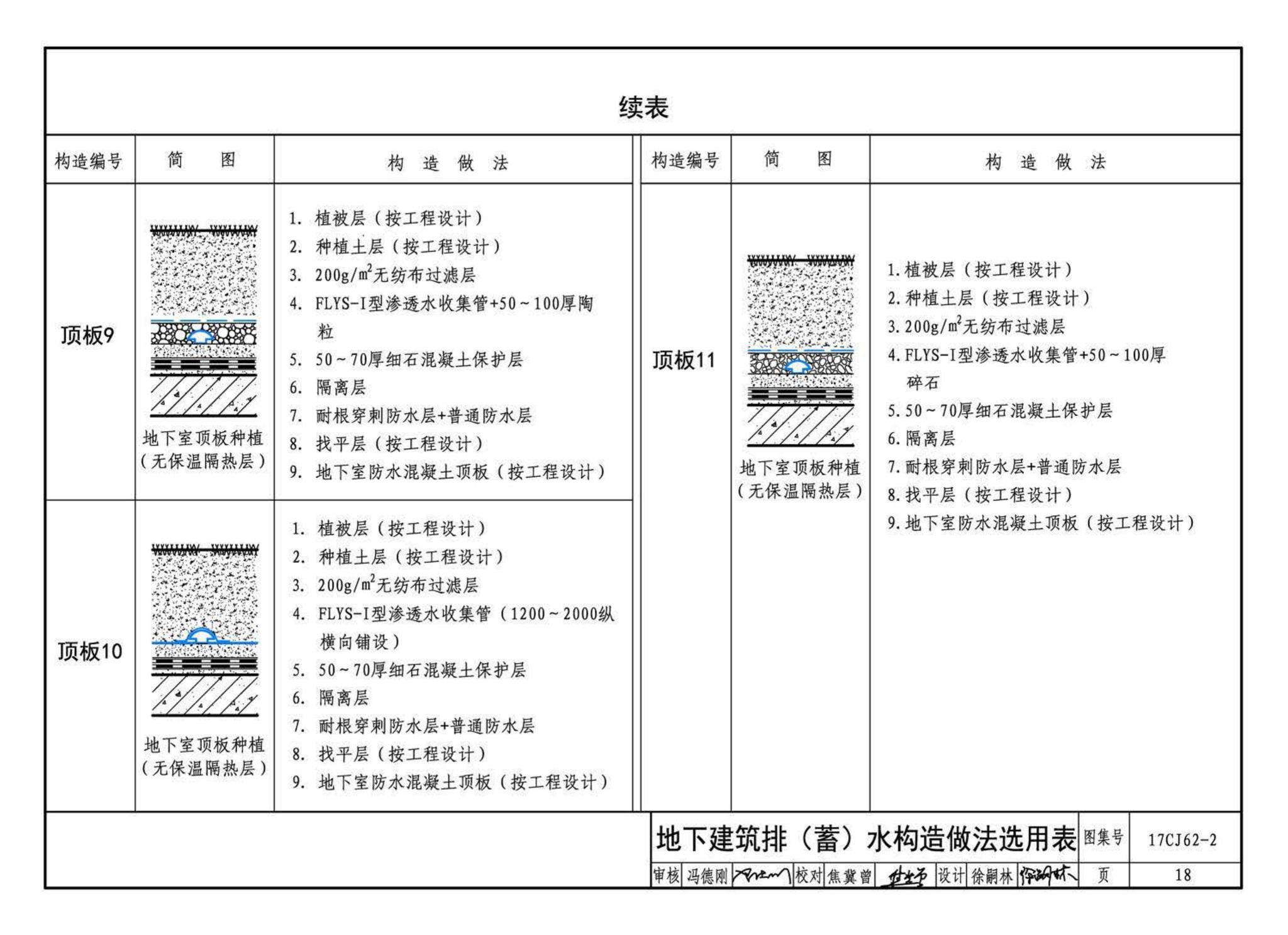 17CJ62-2--塑料防护排（蓄）水板建筑构造（二）--法莱宝排（蓄）水板系统