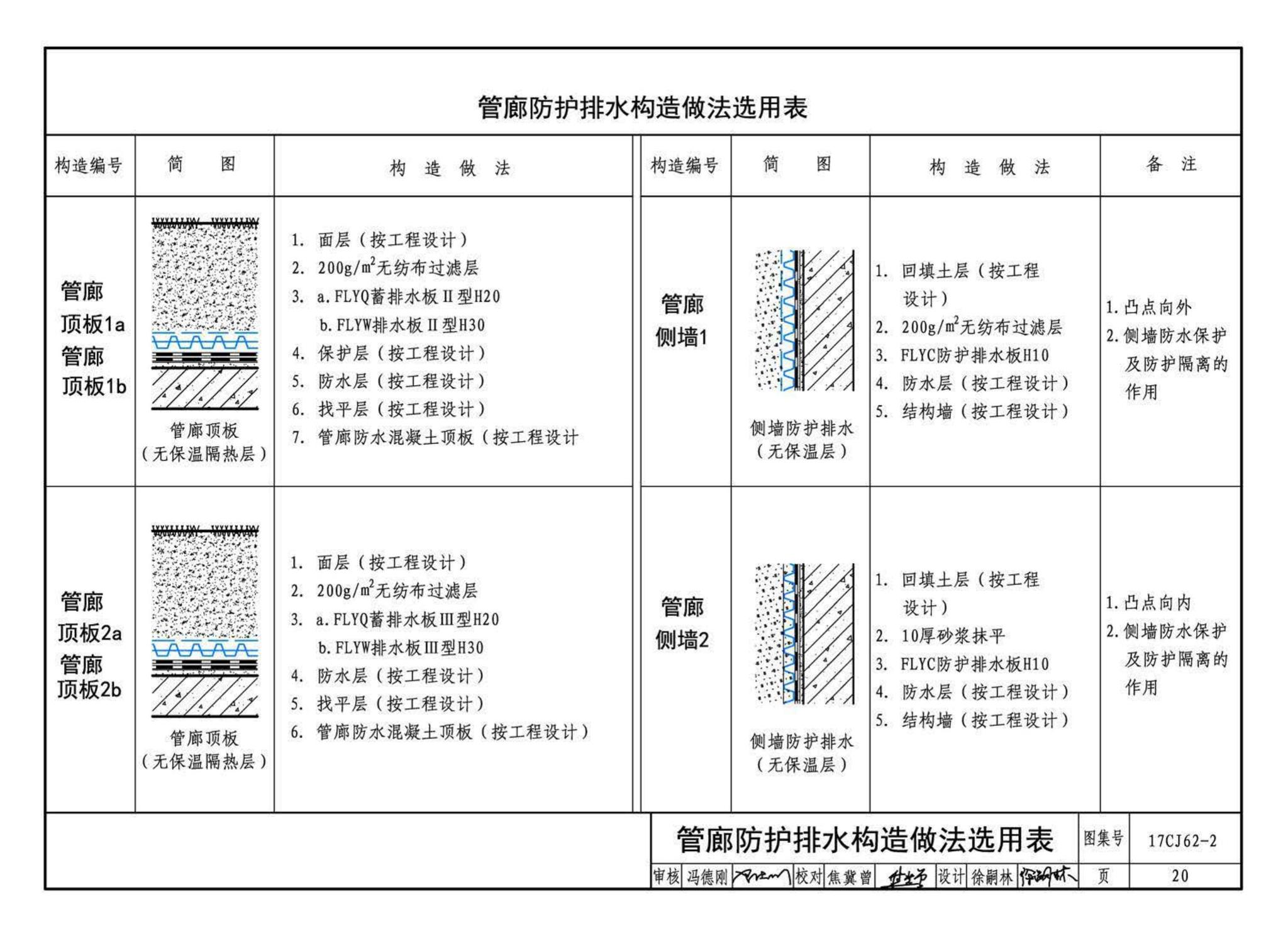 17CJ62-2--塑料防护排（蓄）水板建筑构造（二）--法莱宝排（蓄）水板系统