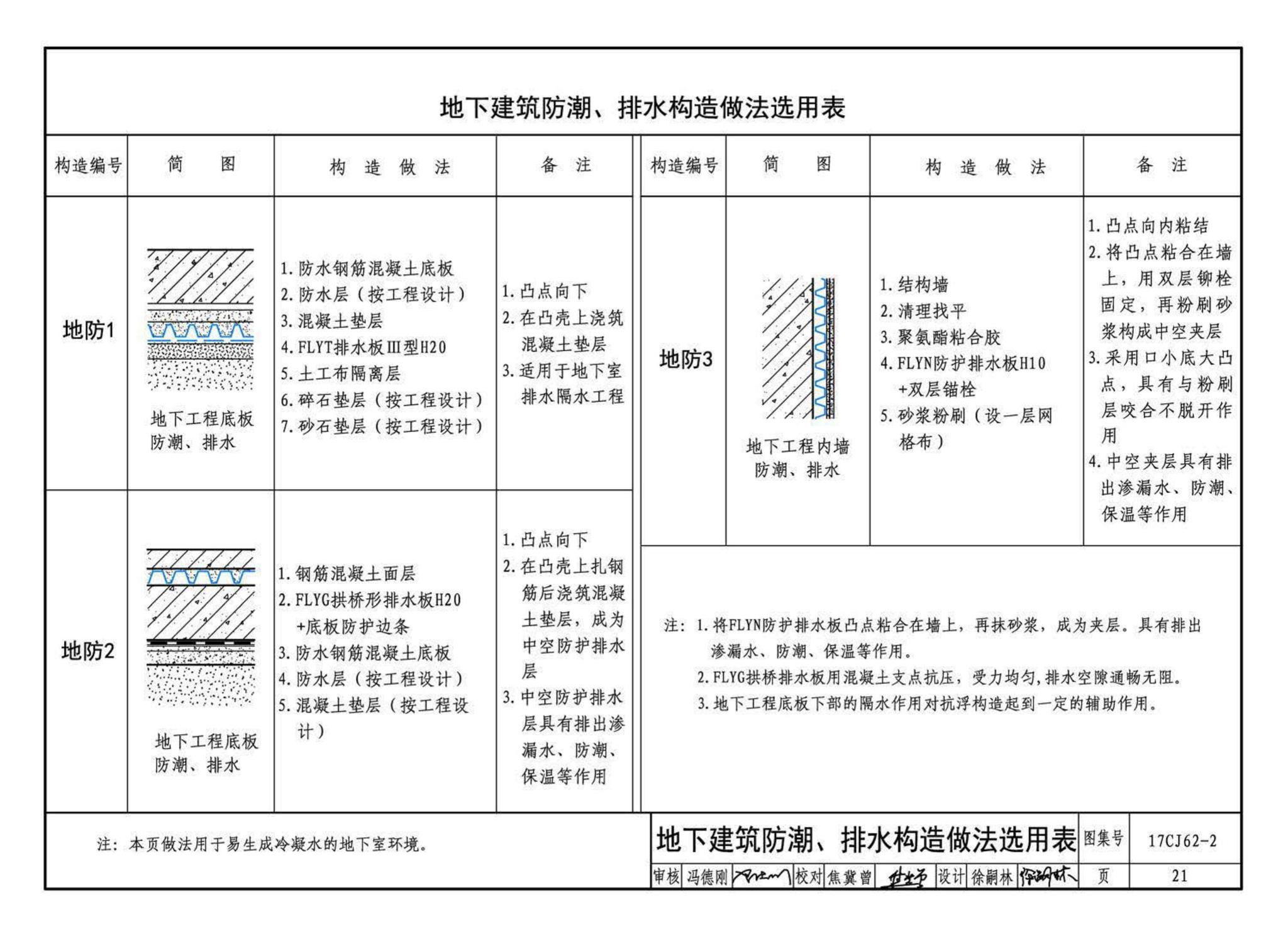 17CJ62-2--塑料防护排（蓄）水板建筑构造（二）--法莱宝排（蓄）水板系统