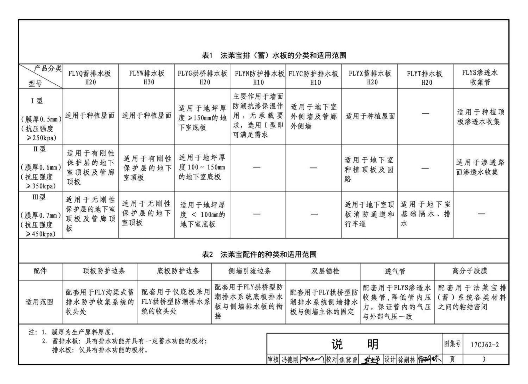 17CJ62-2--塑料防护排（蓄）水板建筑构造（二）--法莱宝排（蓄）水板系统