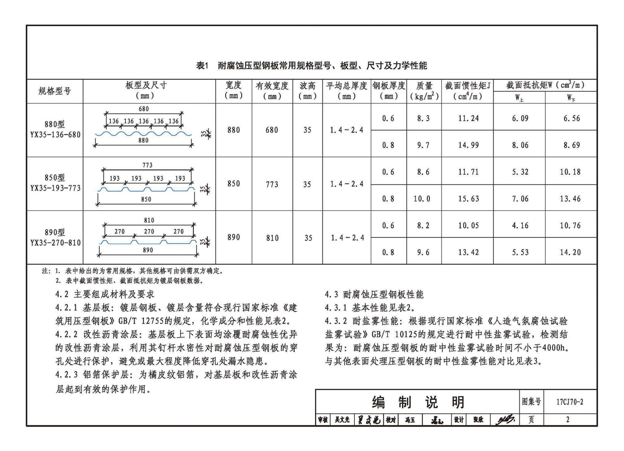 17CJ70-2(2024年版)--耐腐蚀压型钢板建筑构造