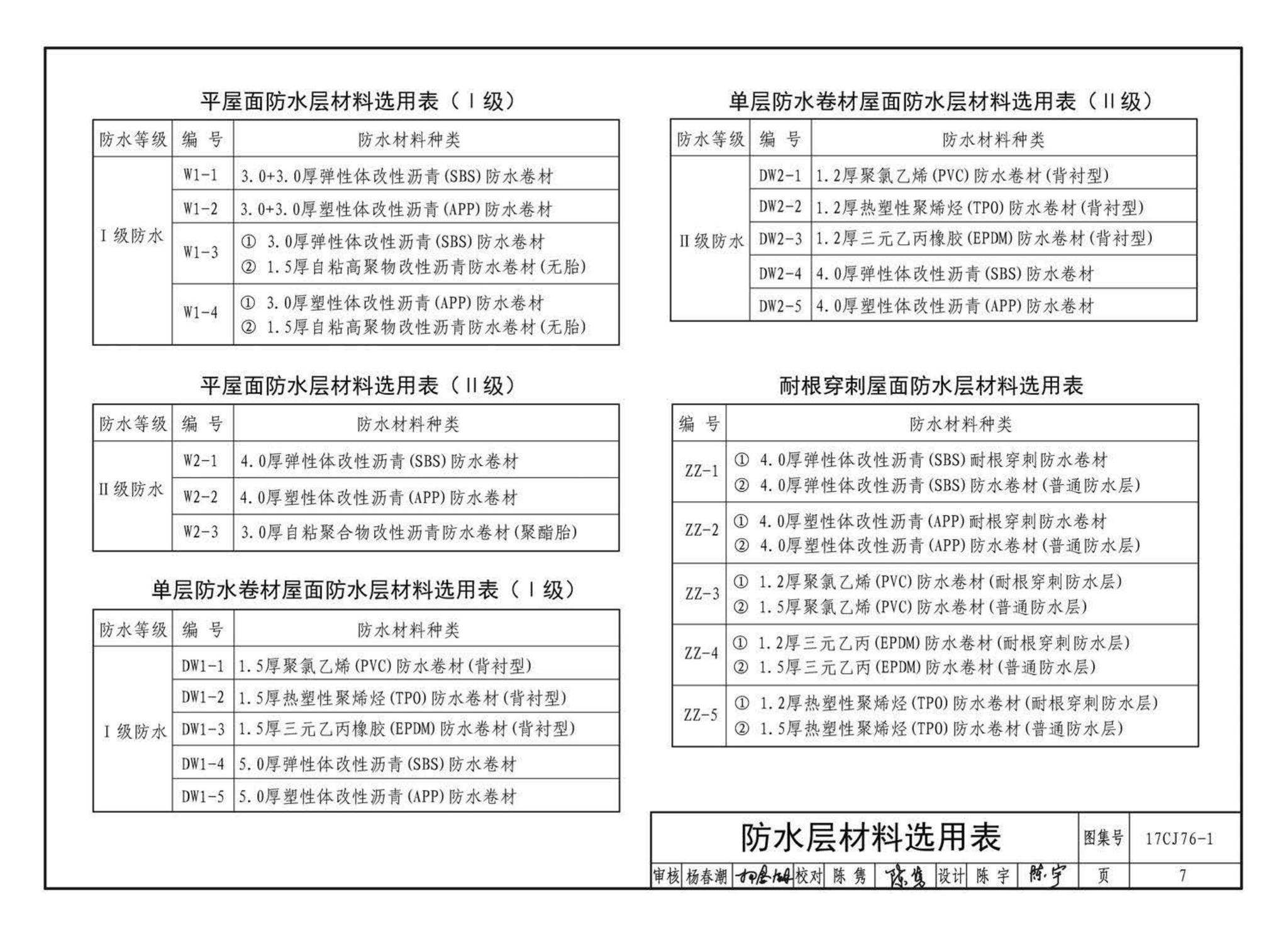 17CJ76-1--泡沫玻璃保温防水紧密型系统建筑构造-风格（FOAMGLAS）