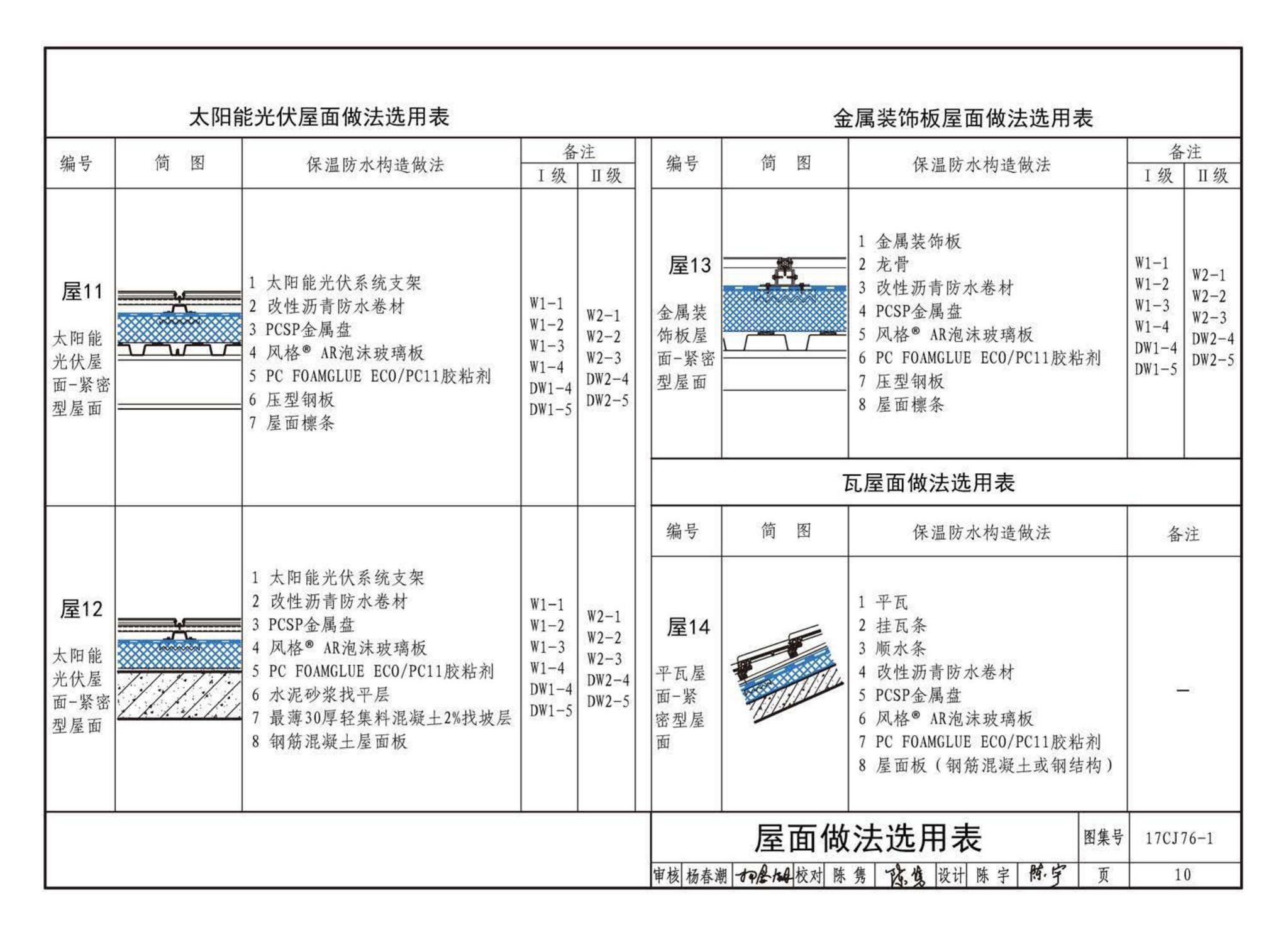 17CJ76-1--泡沫玻璃保温防水紧密型系统建筑构造-风格（FOAMGLAS）