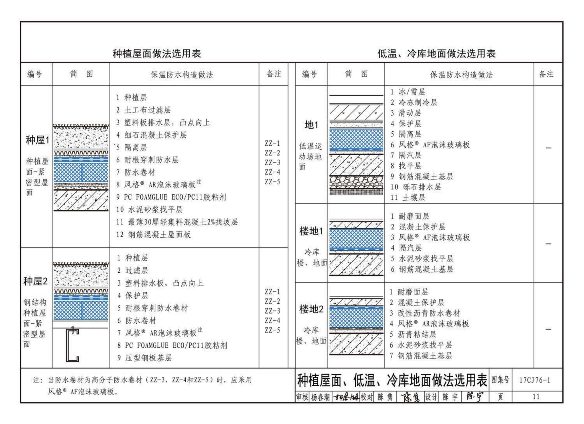 17CJ76-1--泡沫玻璃保温防水紧密型系统建筑构造-风格（FOAMGLAS）