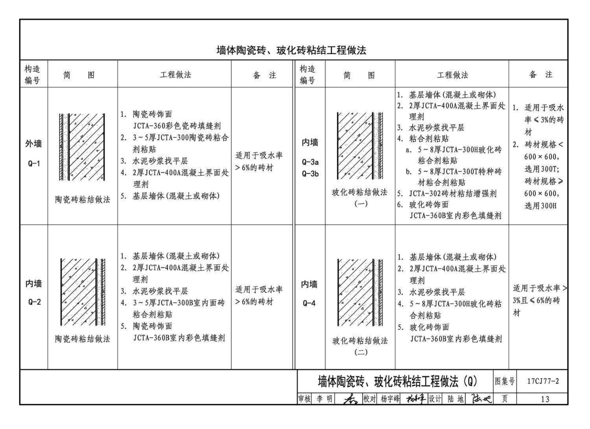 17CJ77-2--聚合物水泥砂浆系统工程做法—“申泰”防水、粘结系统